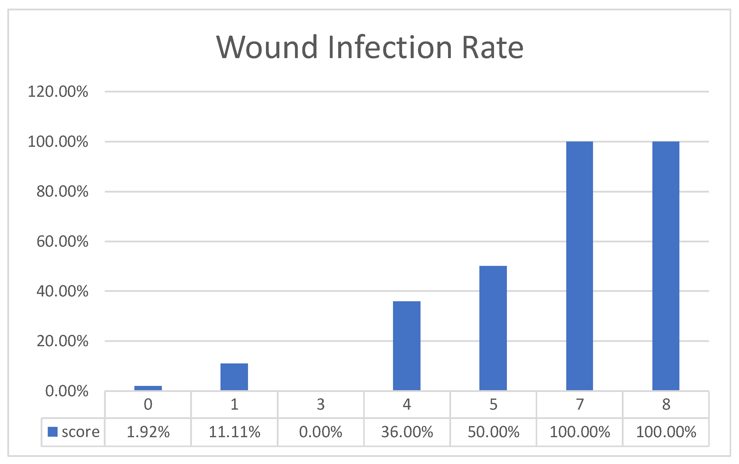 Toxins 13 00183 g002