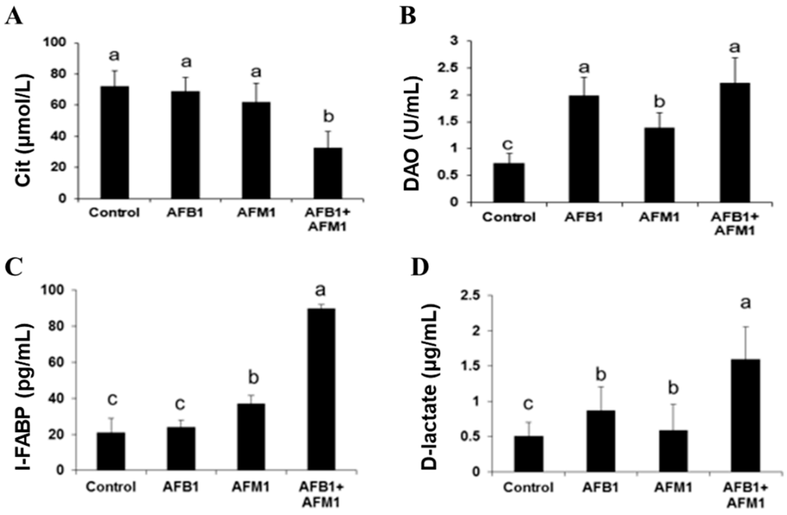 Toxins 13 00184 g002