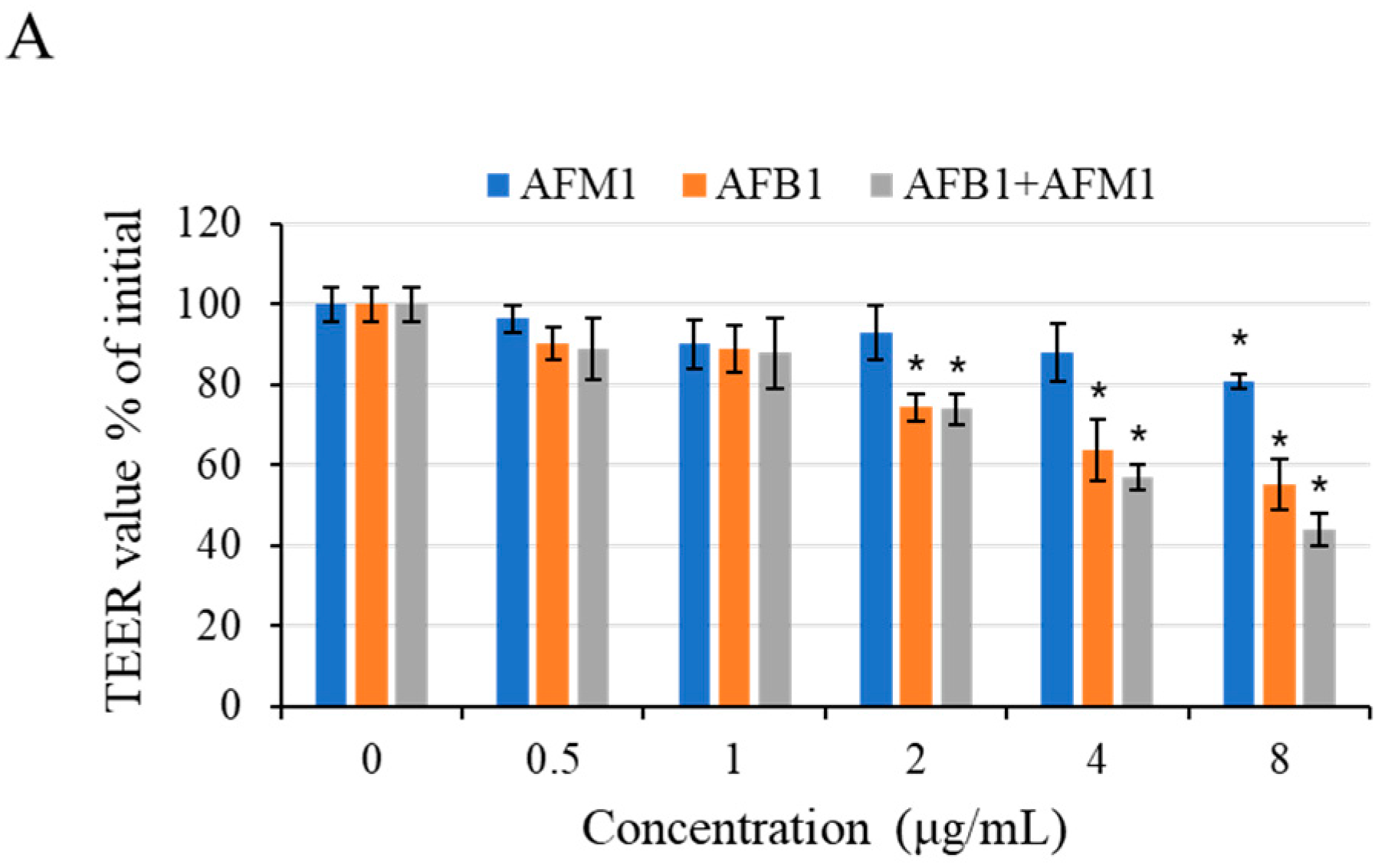 Toxins 13 00184 g007a