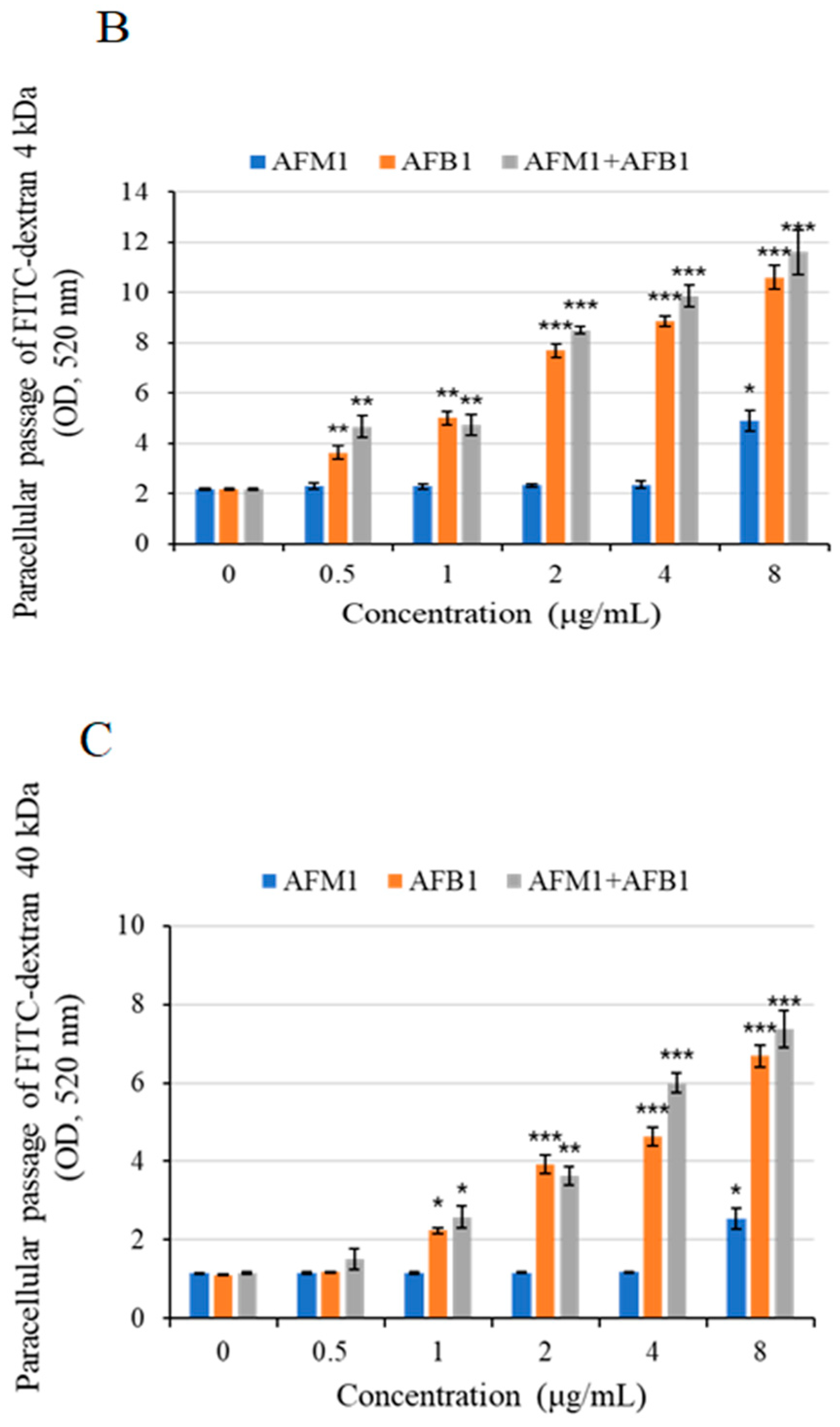 Toxins 13 00184 g007b