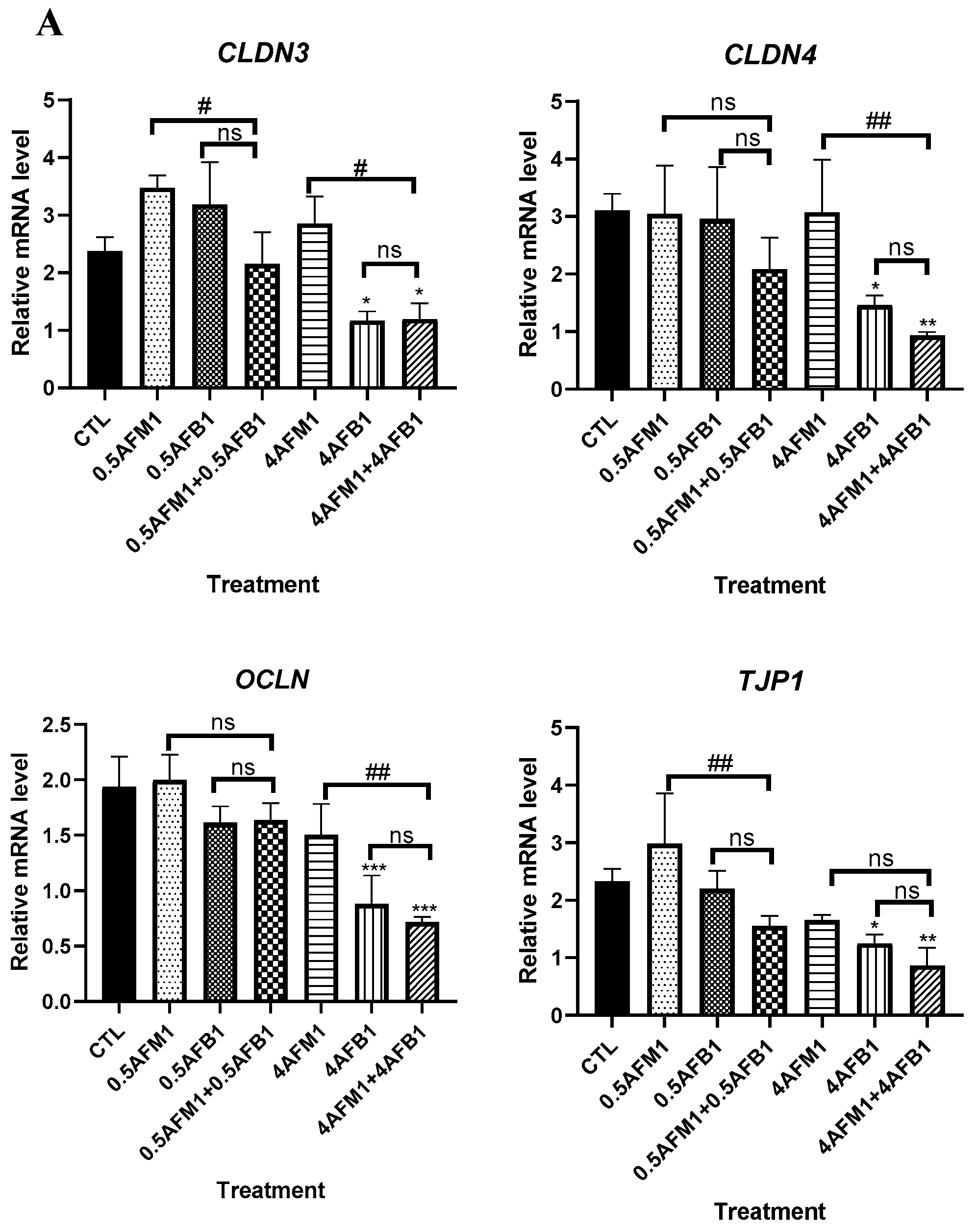 Toxins 13 00184 g008a