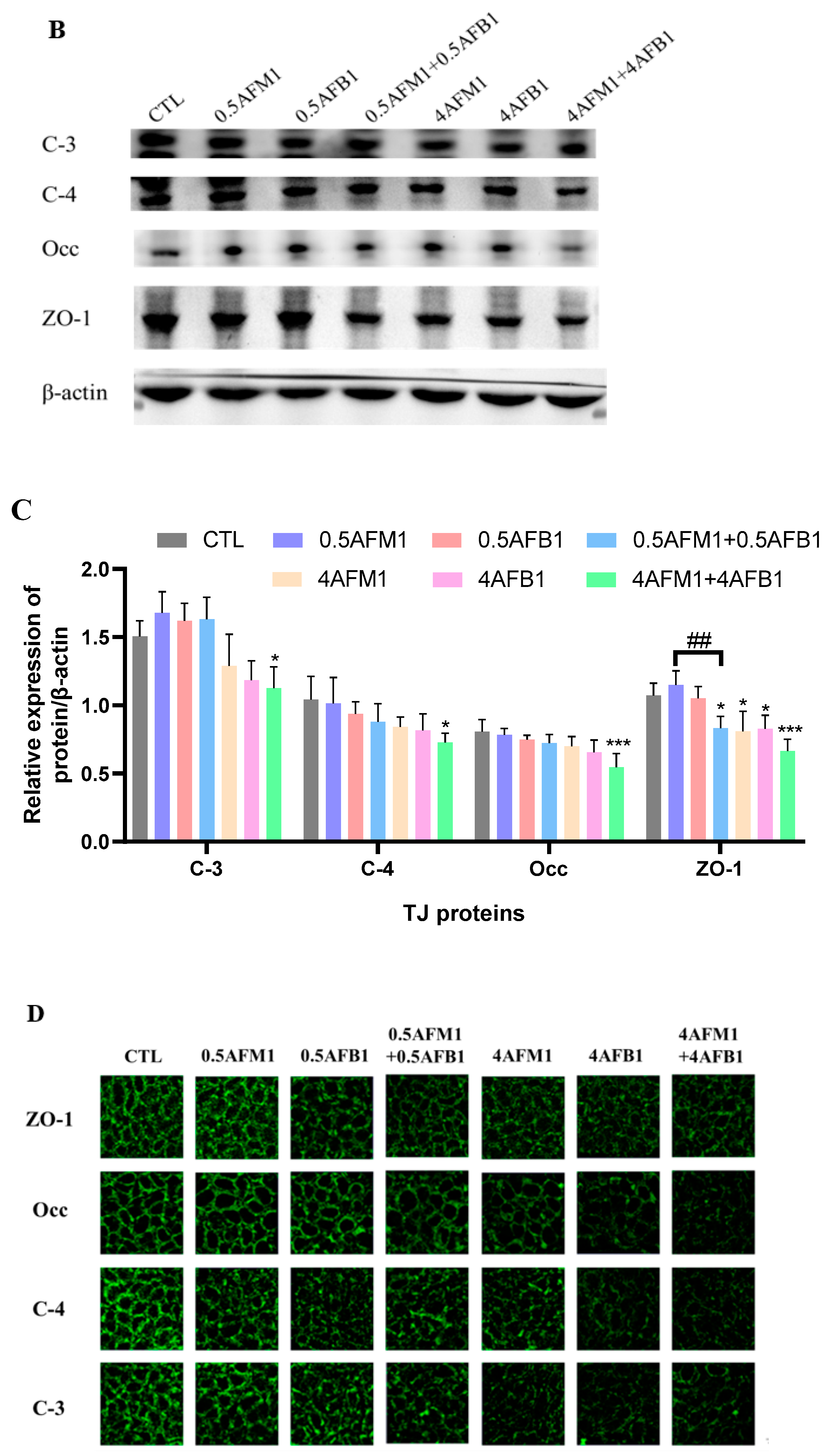 Toxins 13 00184 g008b