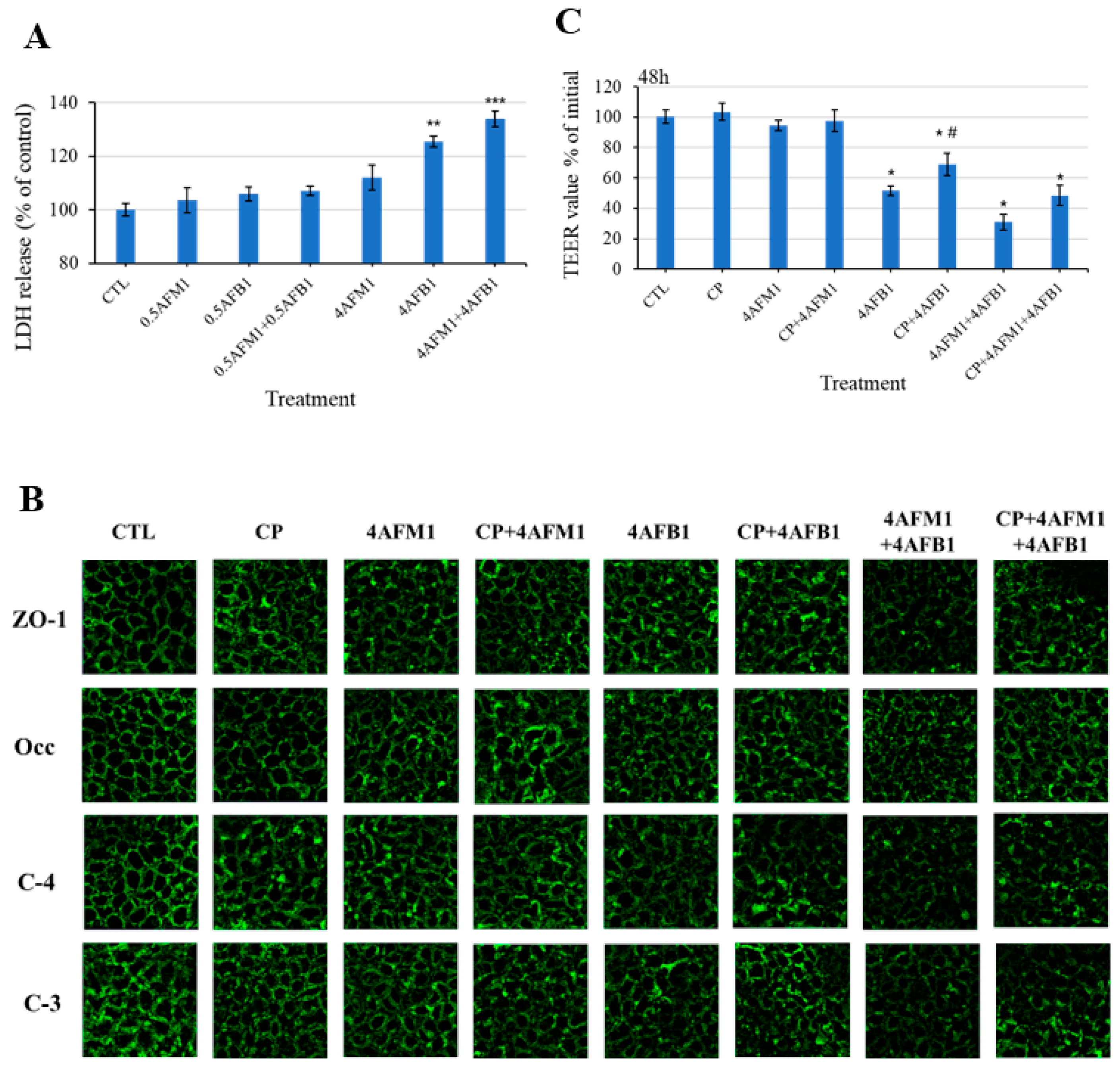 Toxins 13 00184 g009