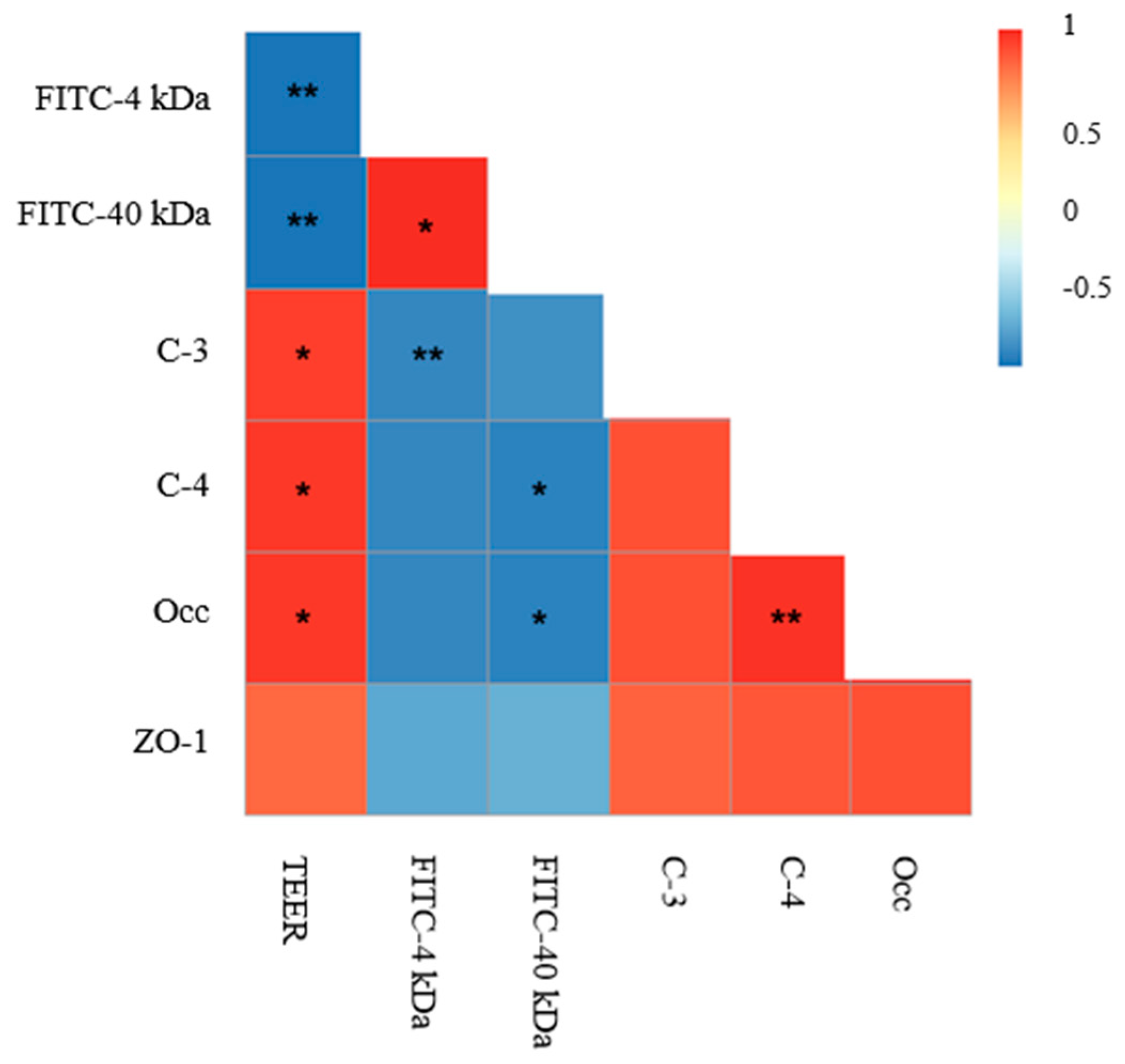 Toxins 13 00184 g010