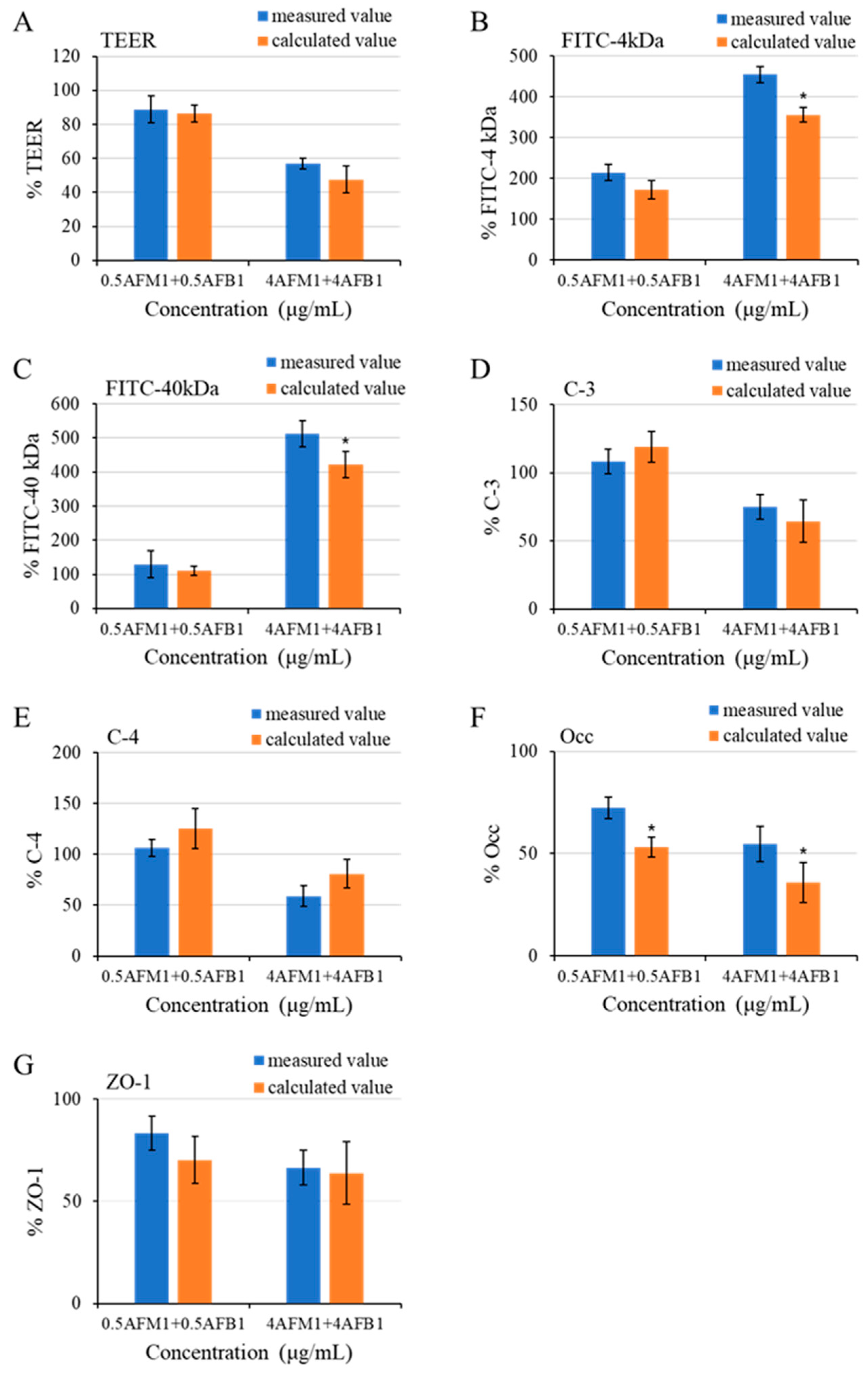 Toxins 13 00184 g011
