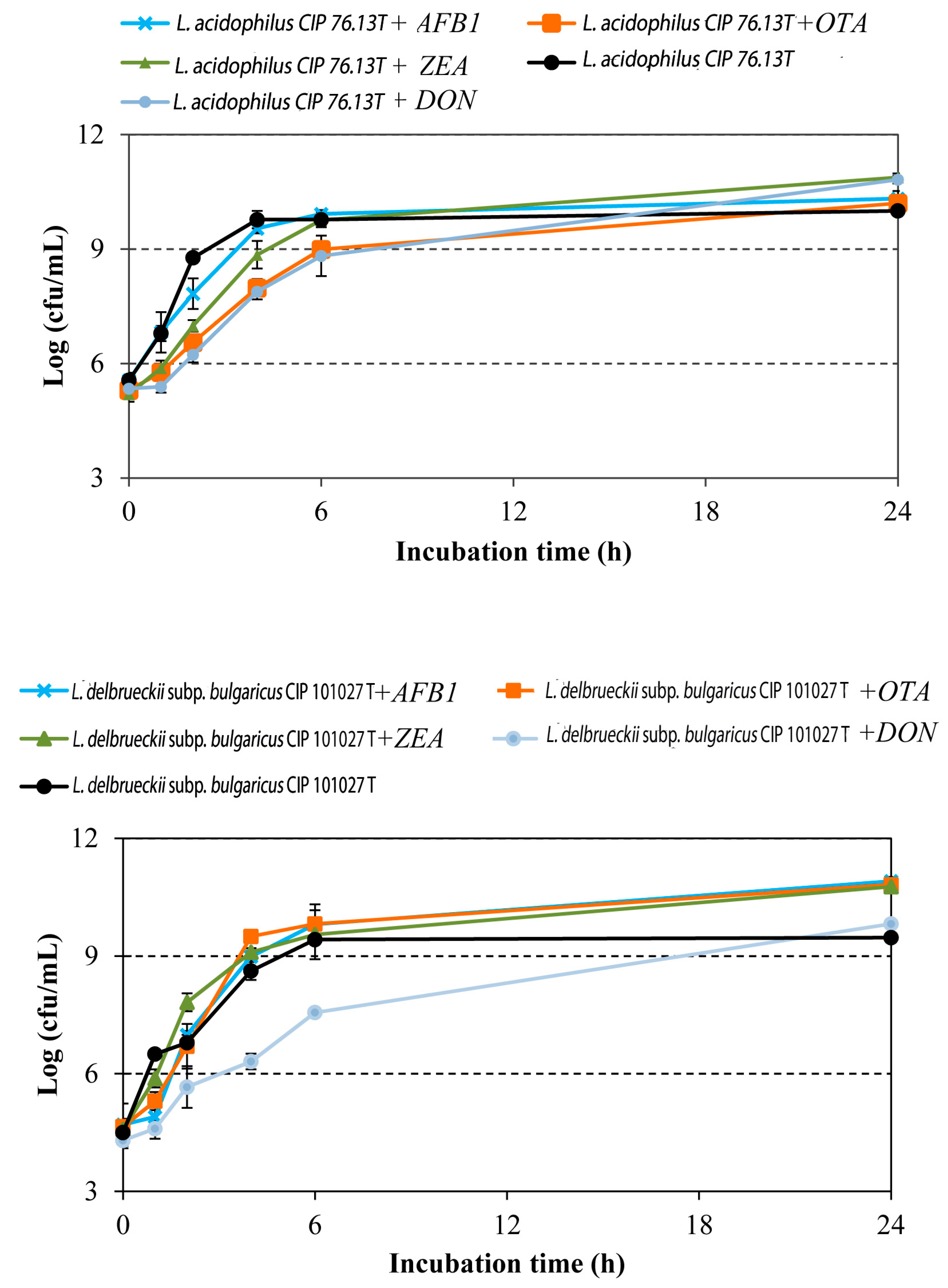 Toxins 13 00185 g001
