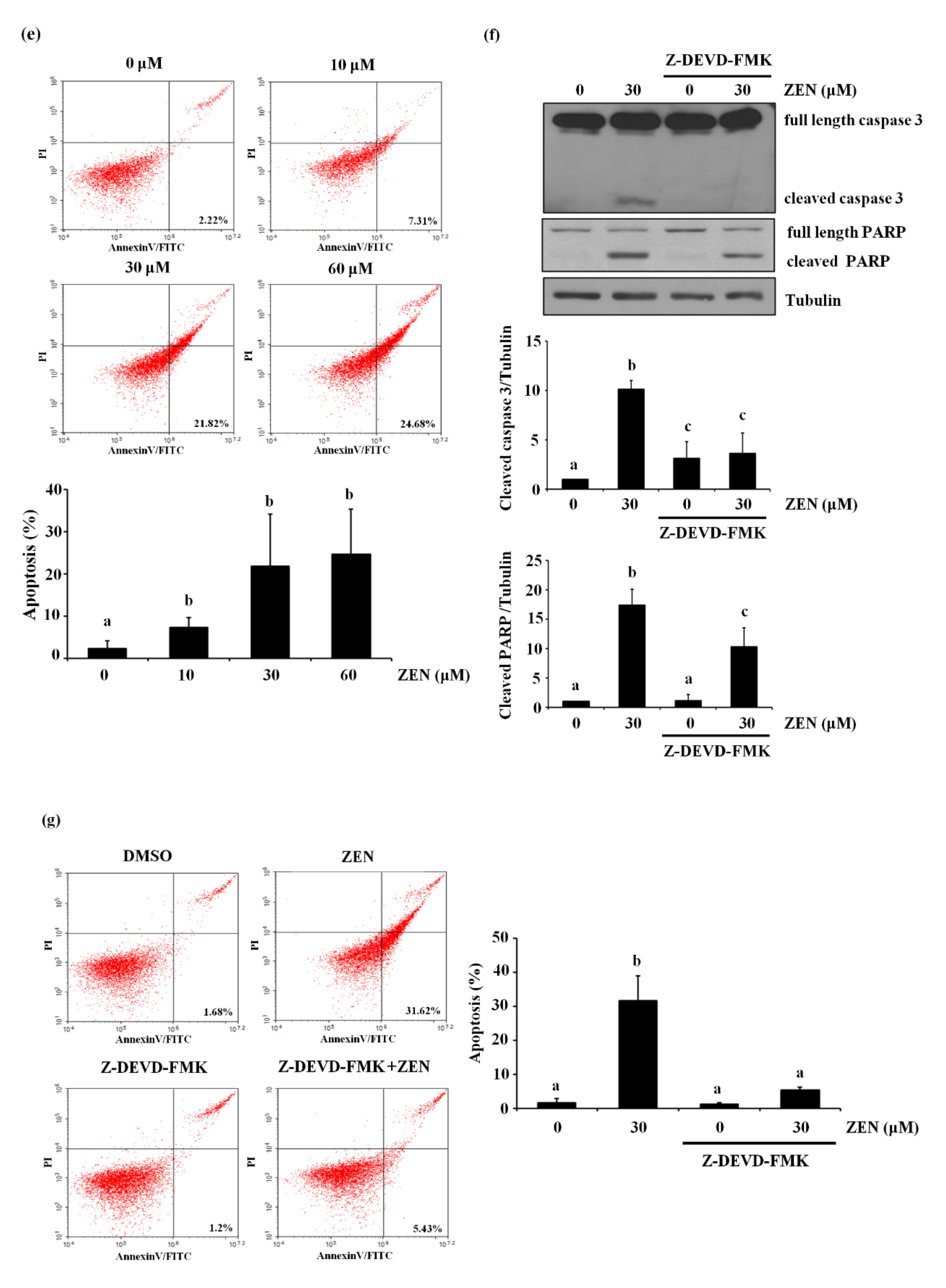 Toxins 13 00187 g001b