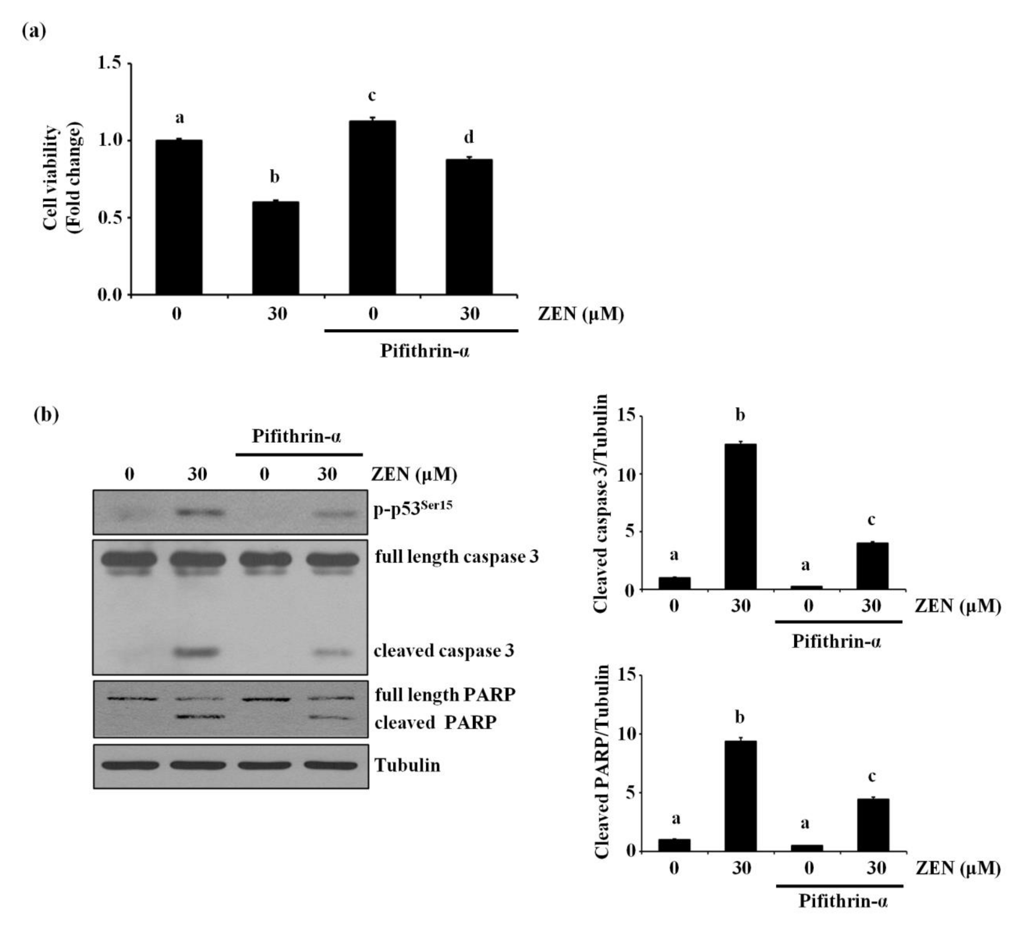 Toxins 13 00187 g003