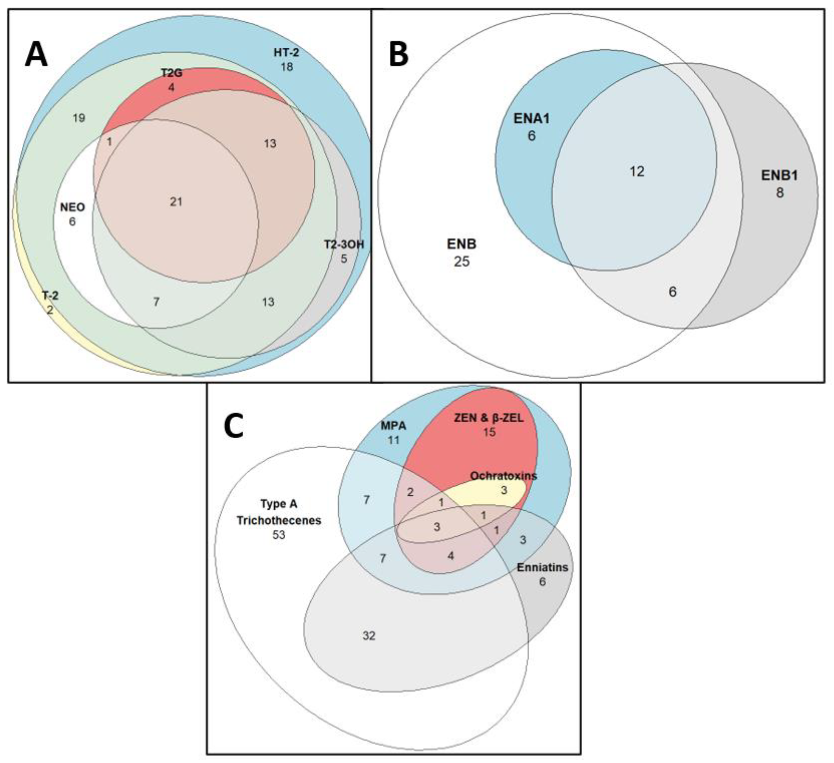 Toxins 13 00188 g001