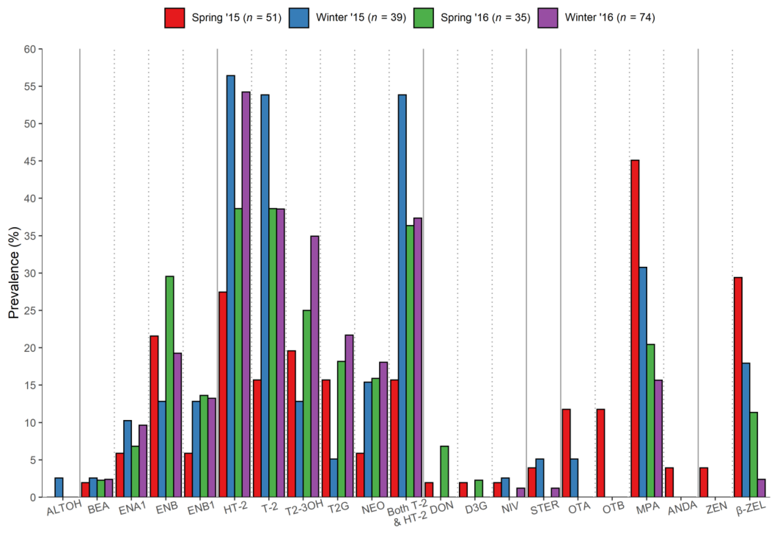 Toxins 13 00188 g002