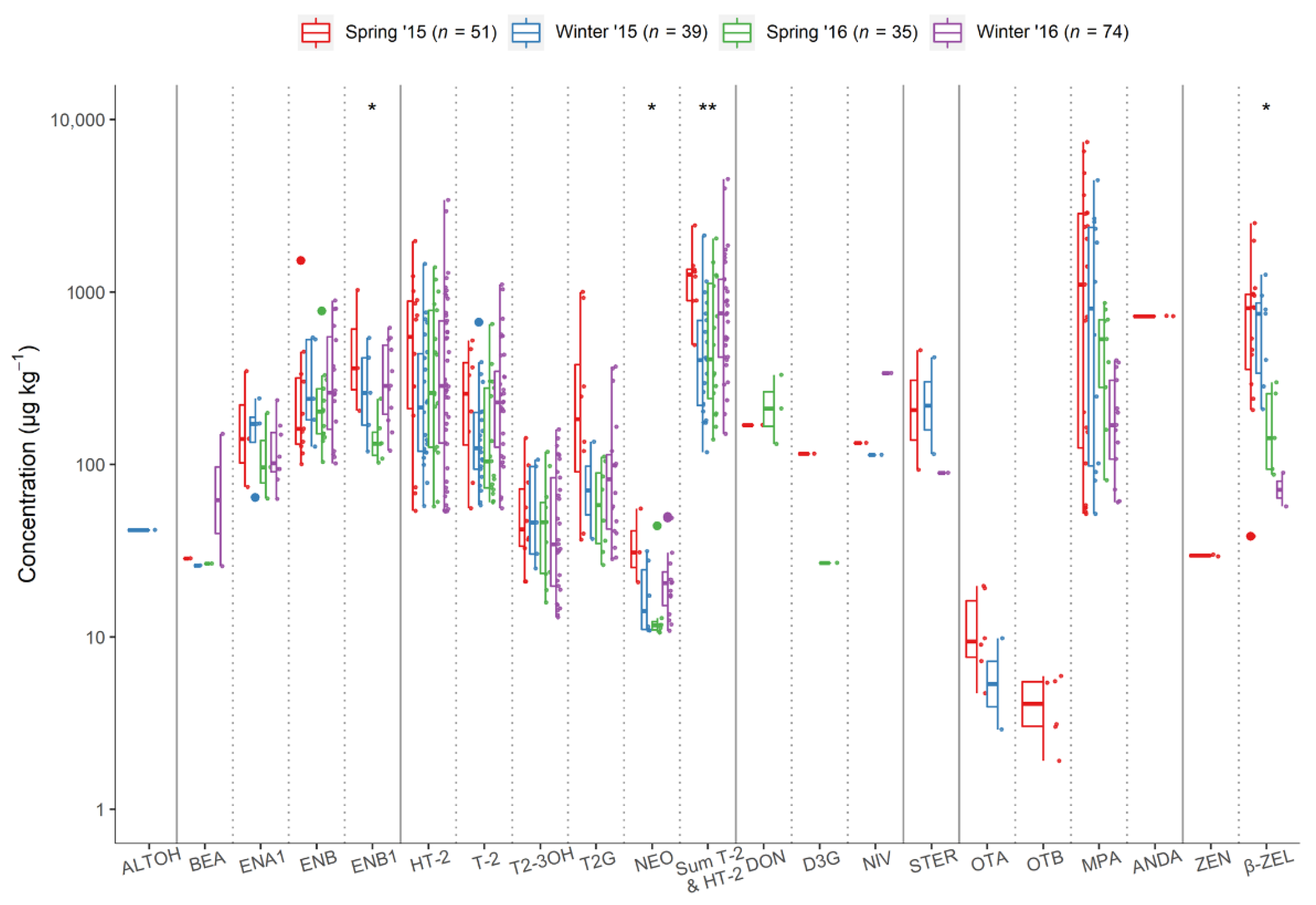 Toxins 13 00188 g003