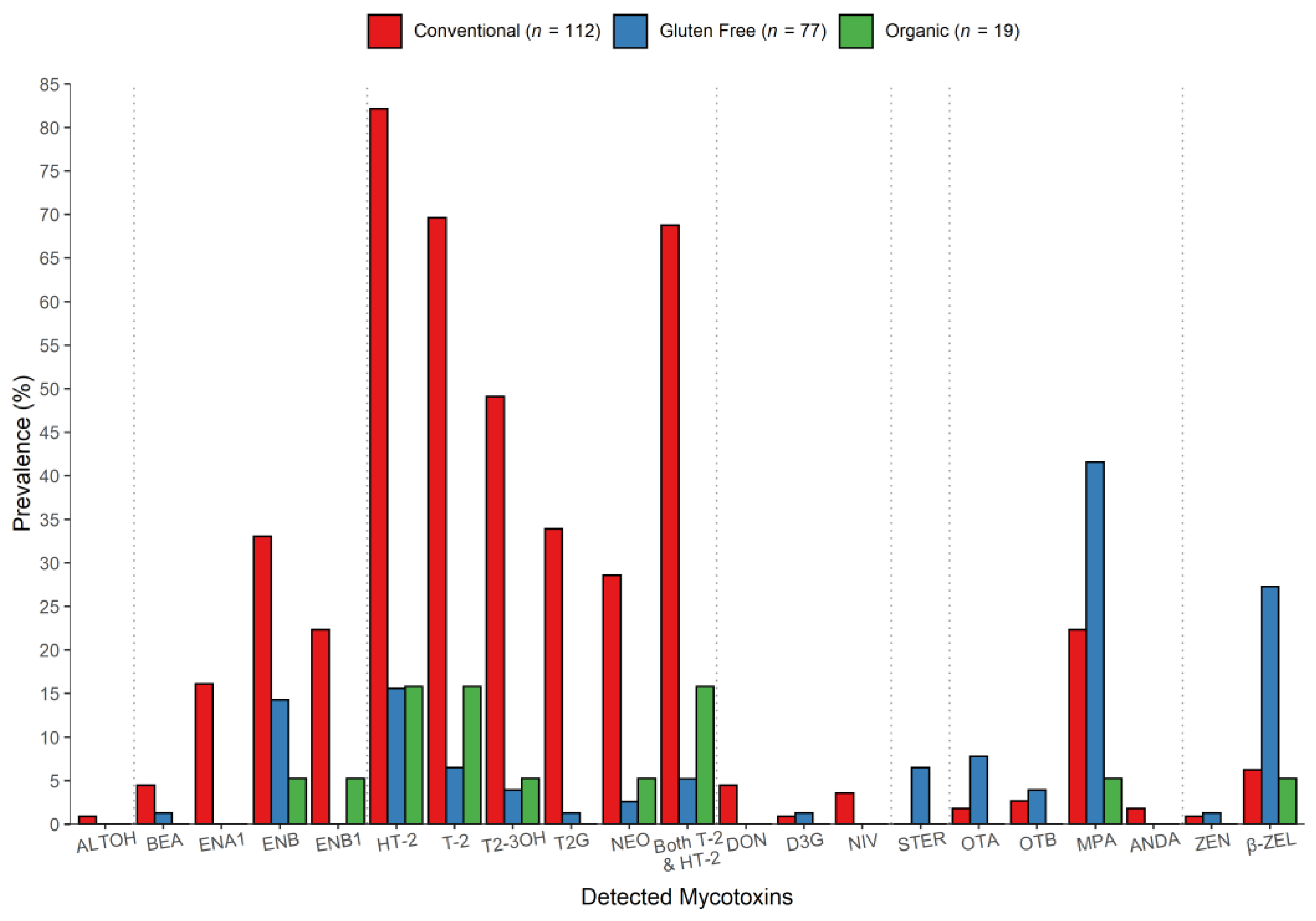 Toxins 13 00188 g004