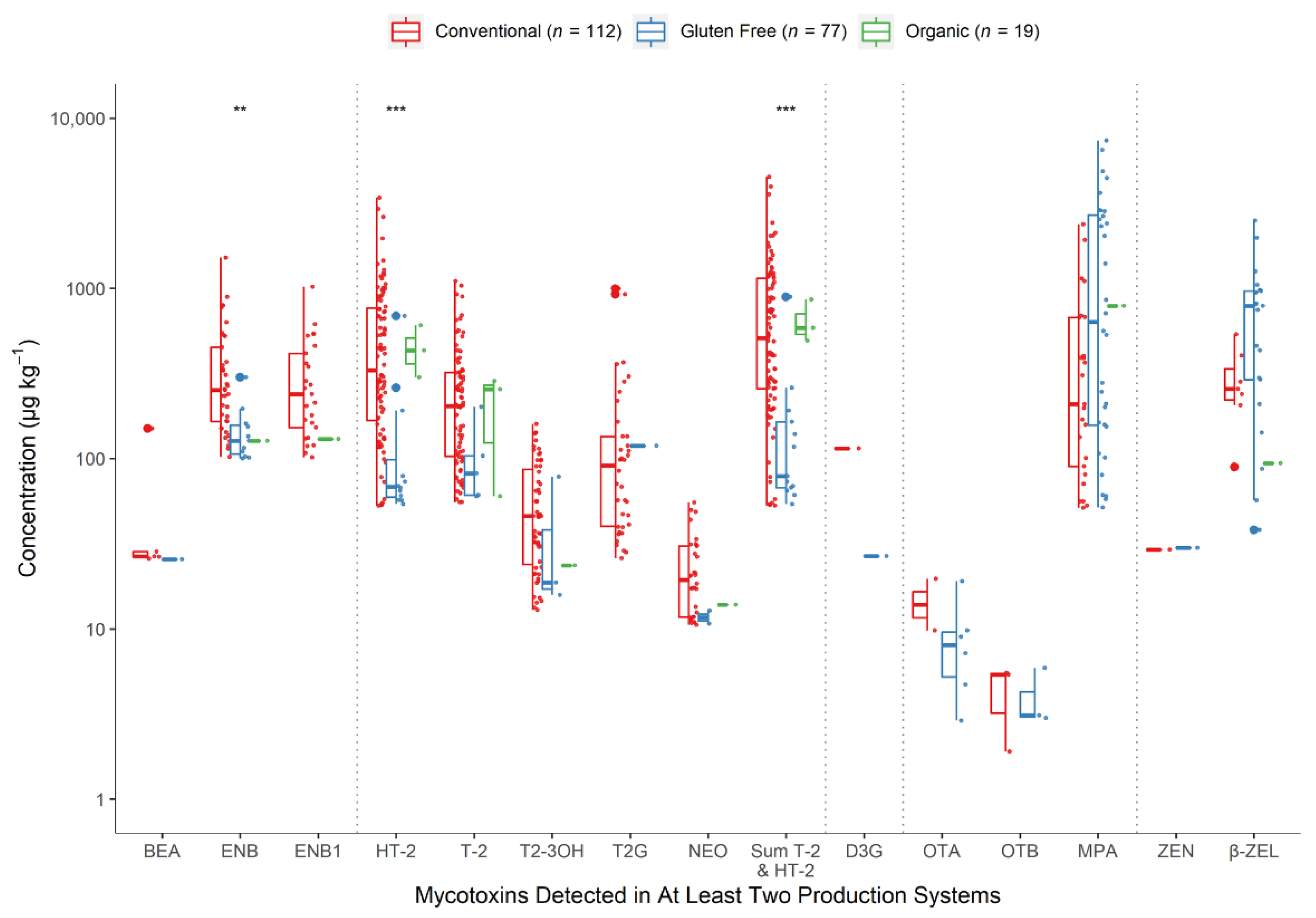 Toxins 13 00188 g005
