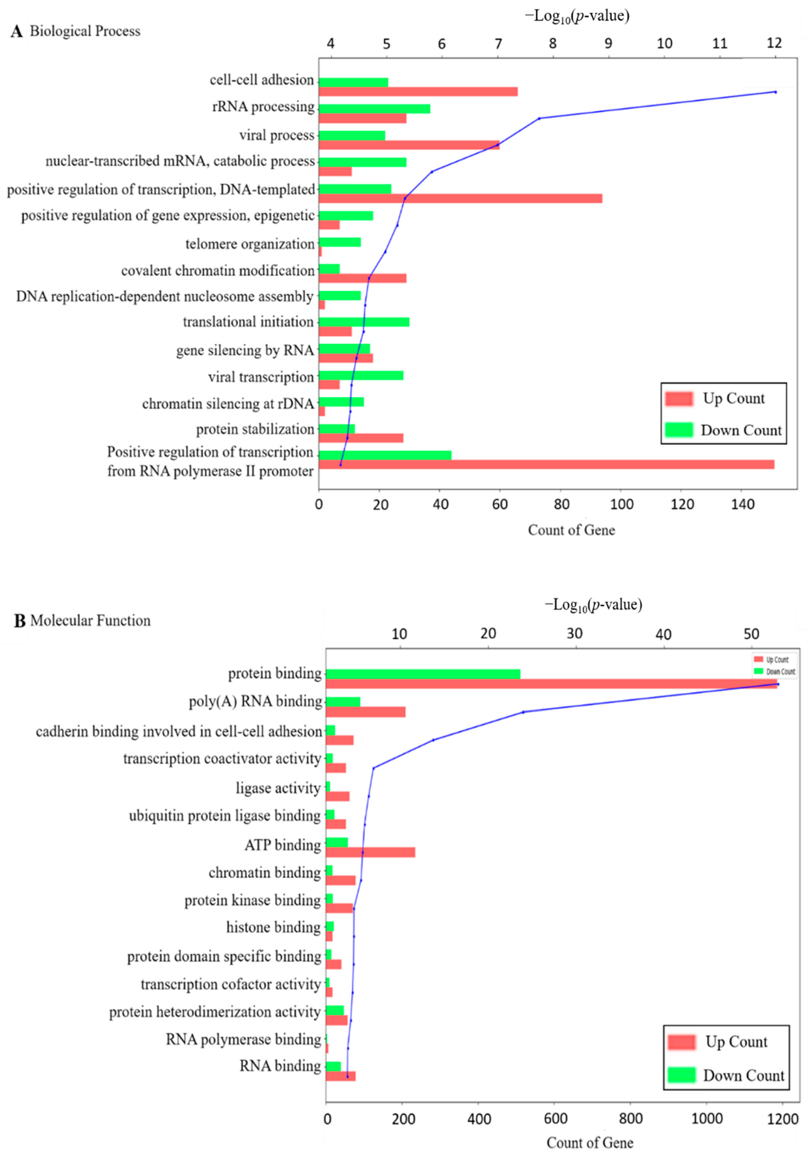 Toxins 13 00190 g003a