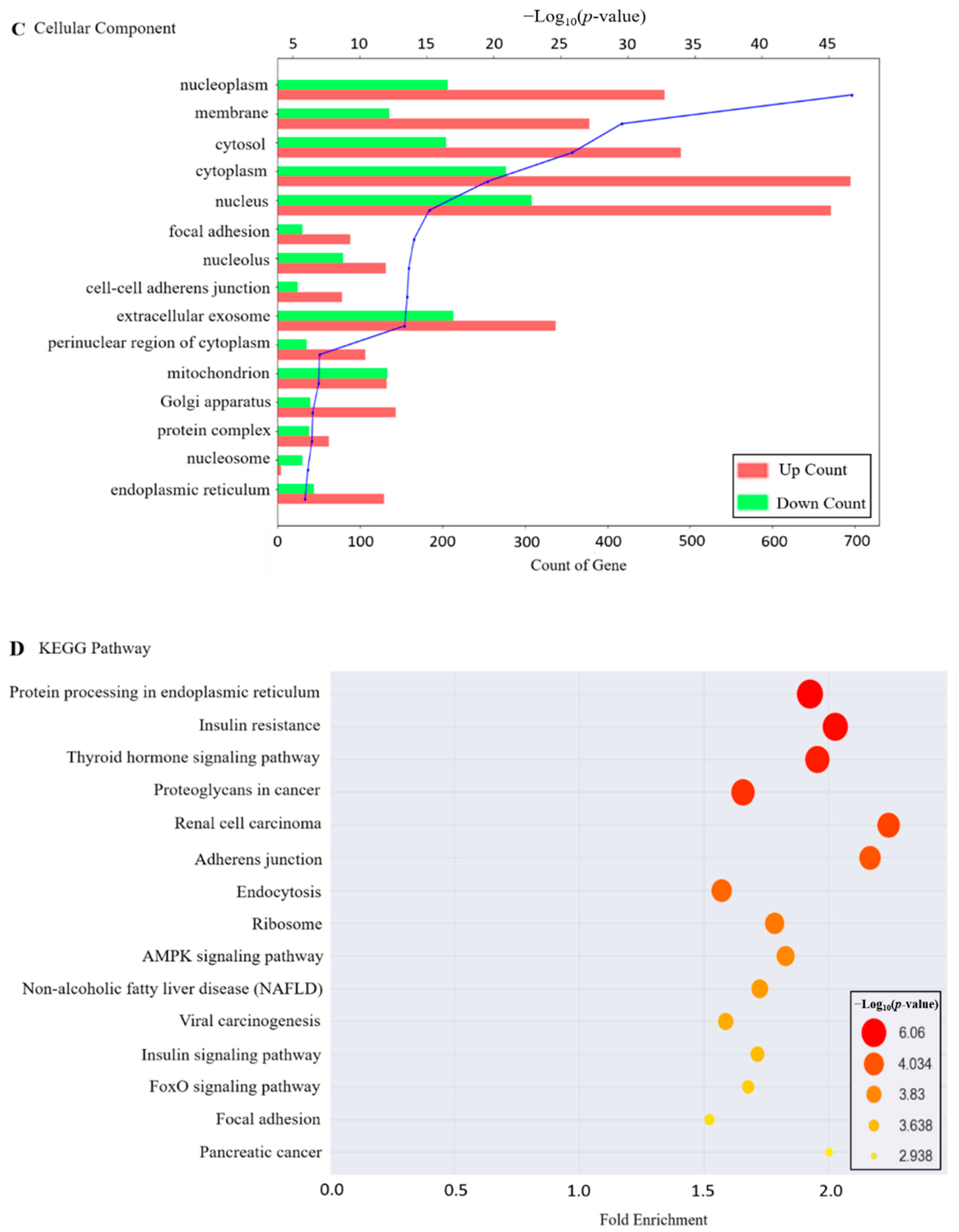Toxins 13 00190 g003b