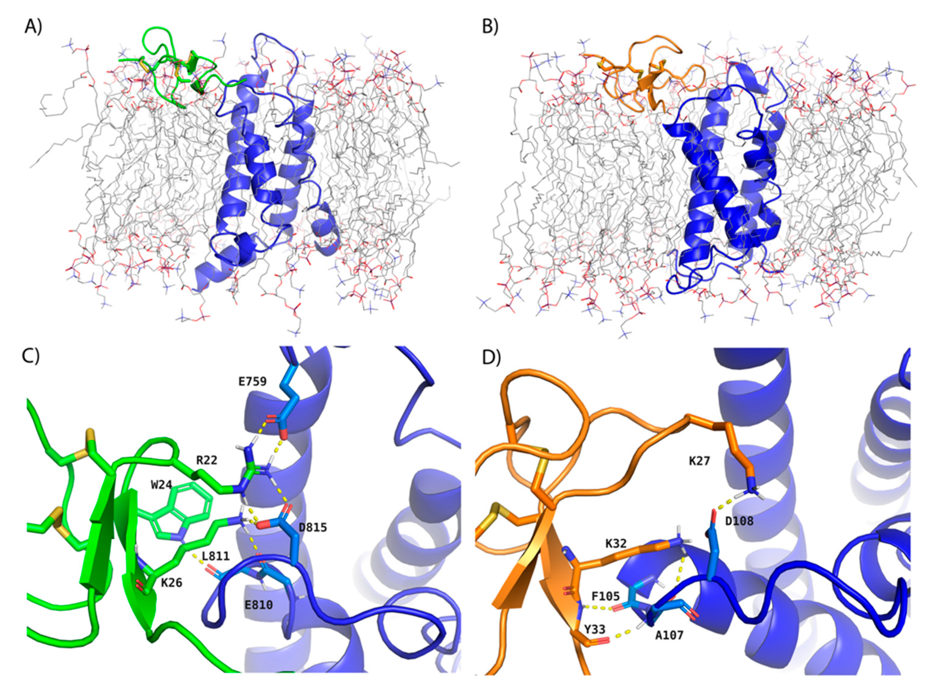 Toxins 13 00193 g001