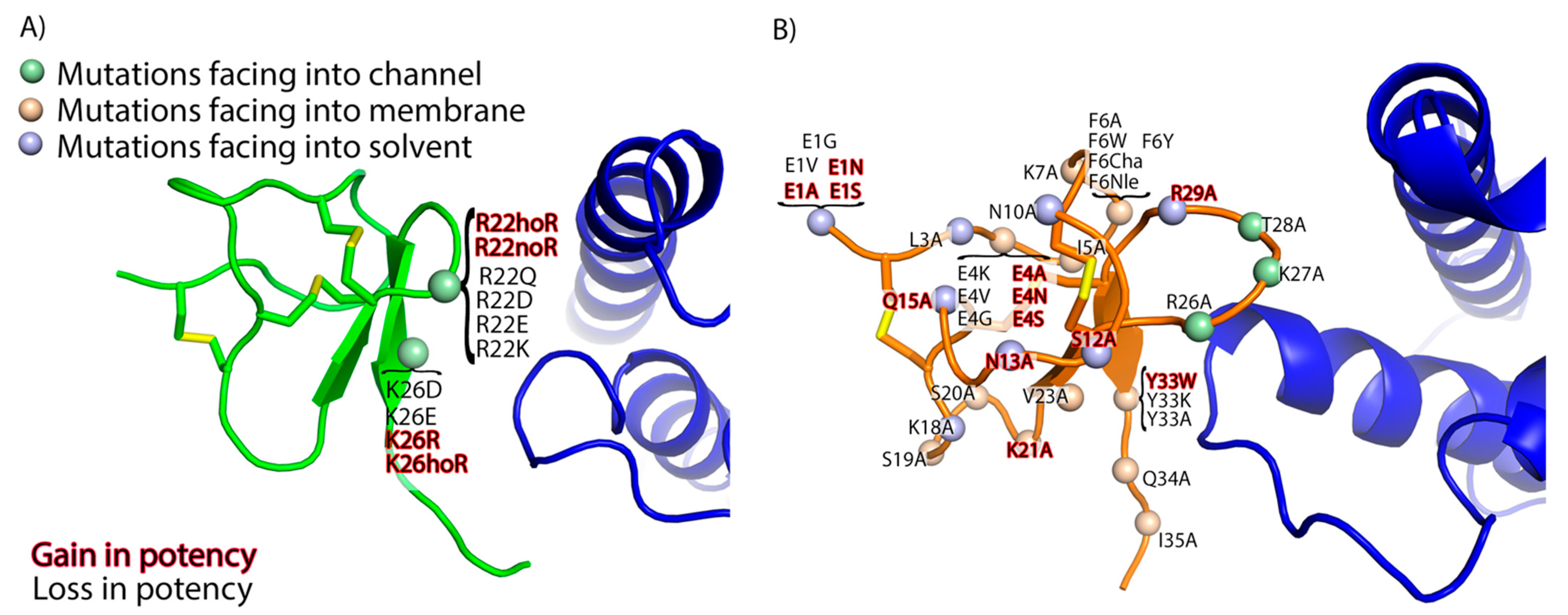 Toxins 13 00193 g003