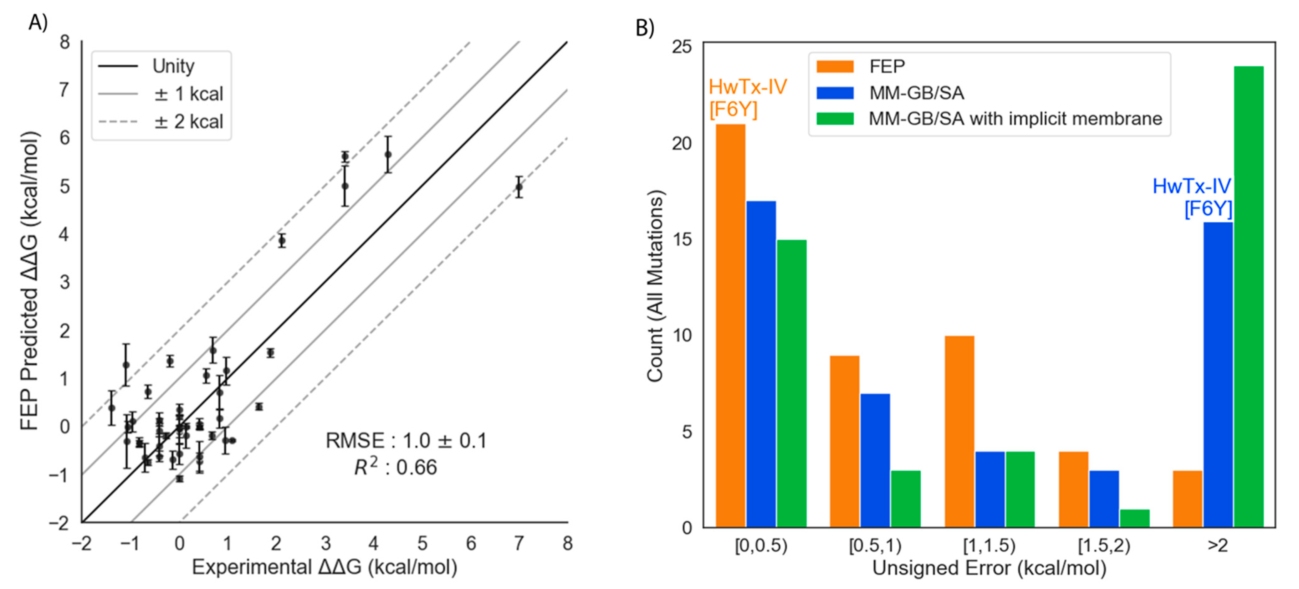 Toxins 13 00193 g004a
