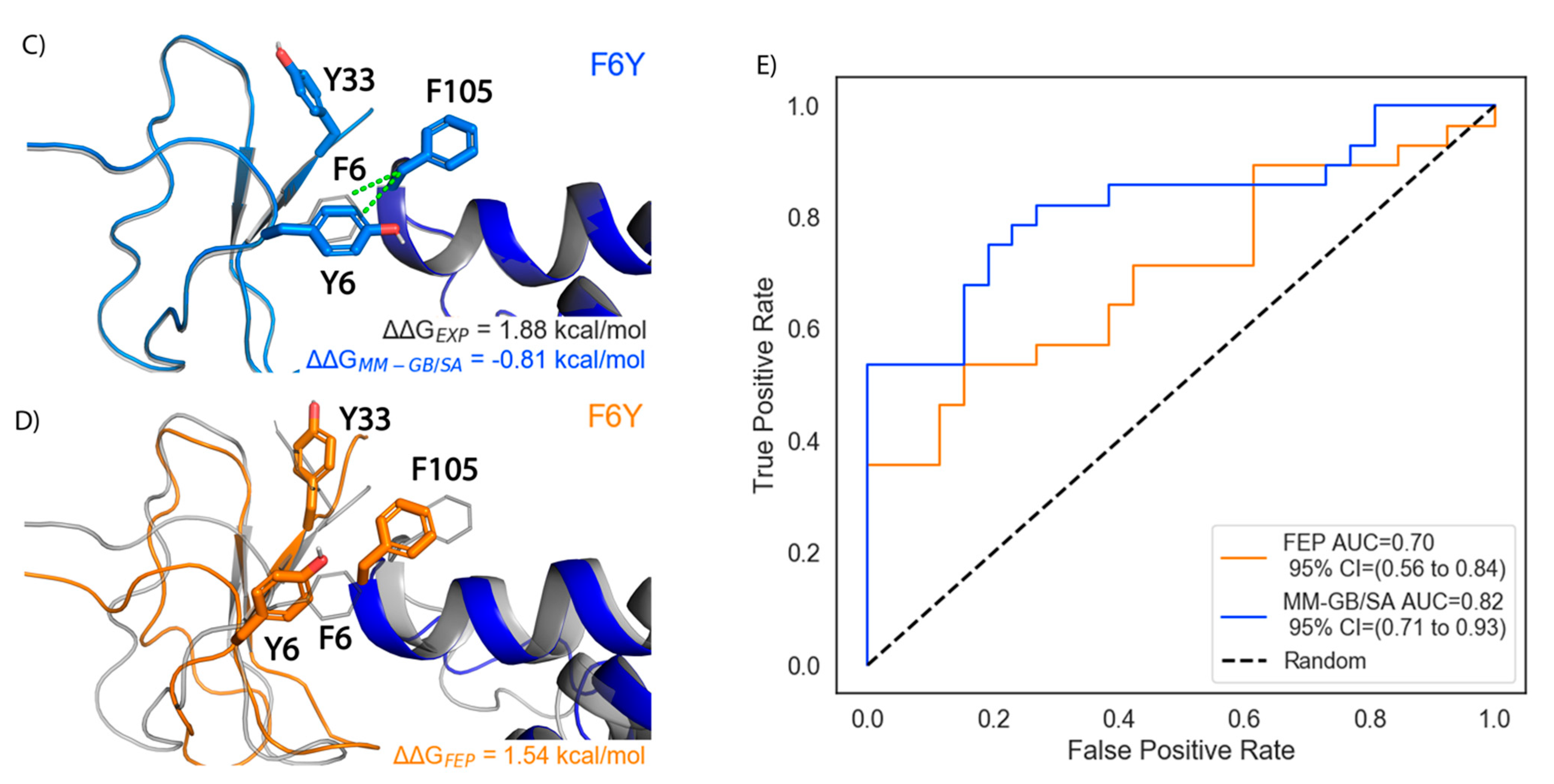Toxins 13 00193 g004b