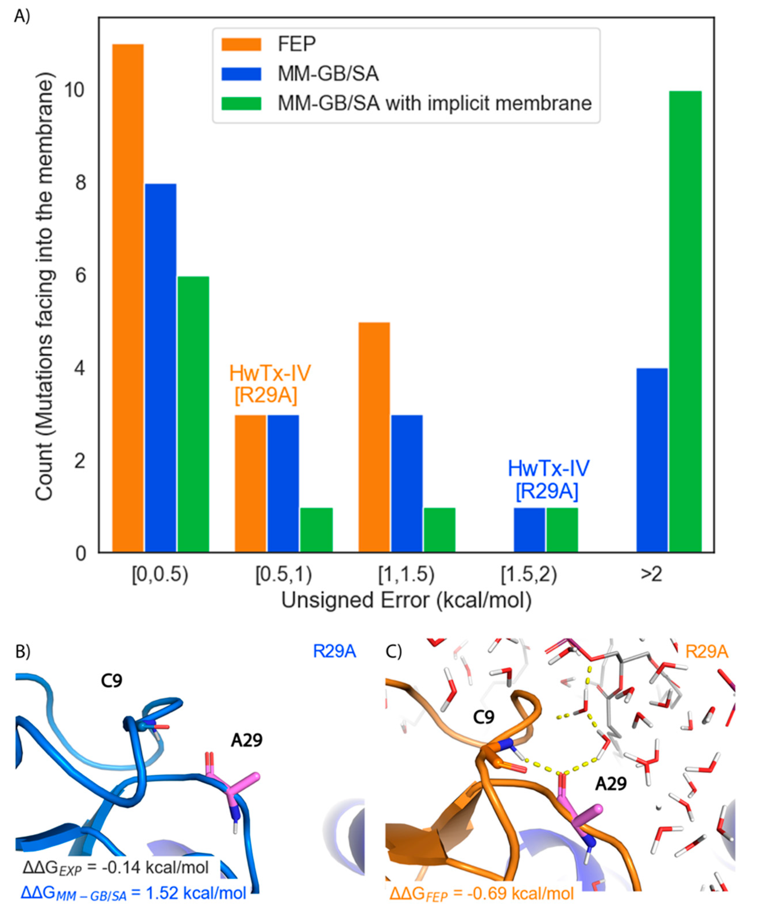 Toxins 13 00193 g005