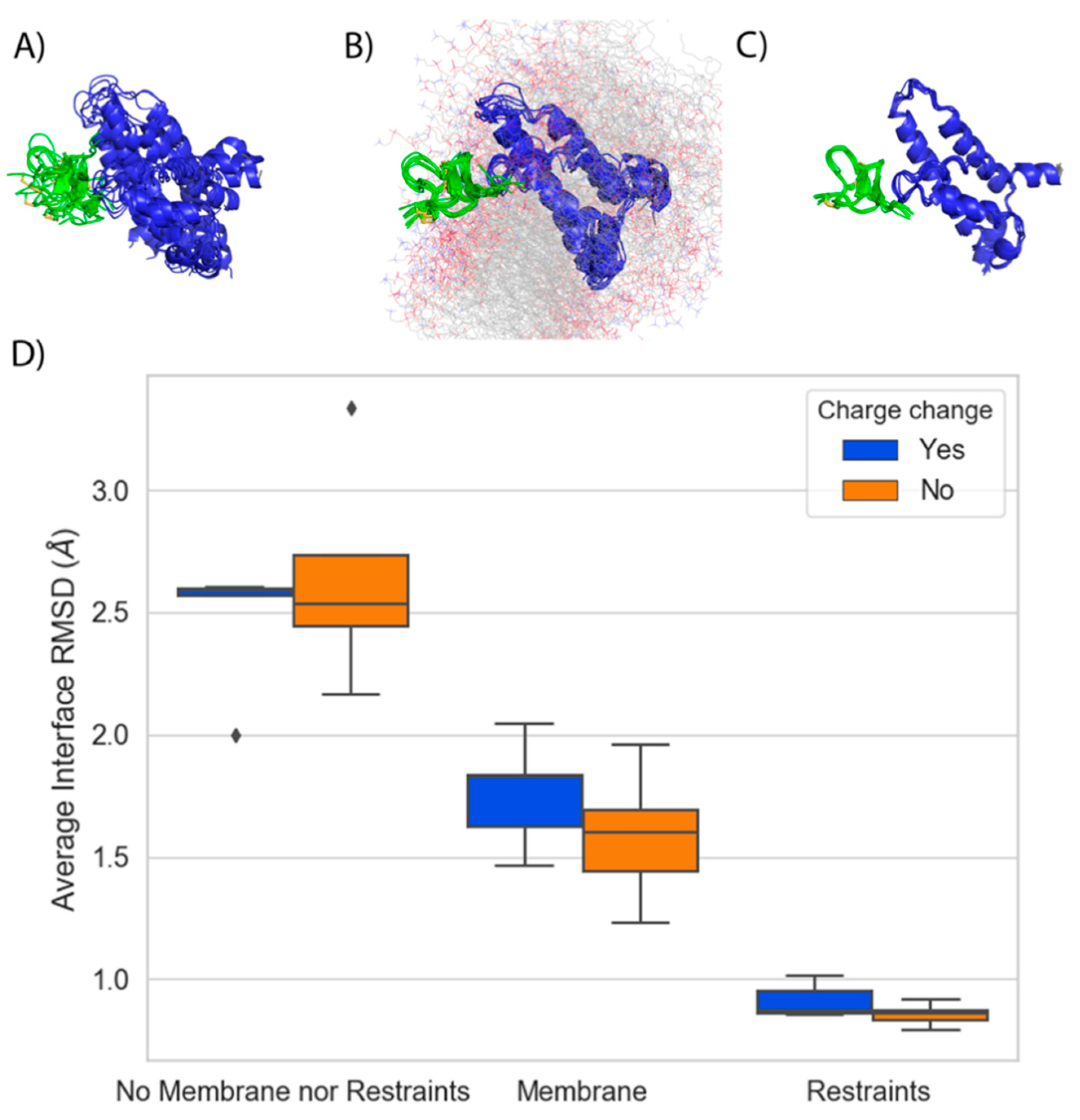 Toxins 13 00193 g006
