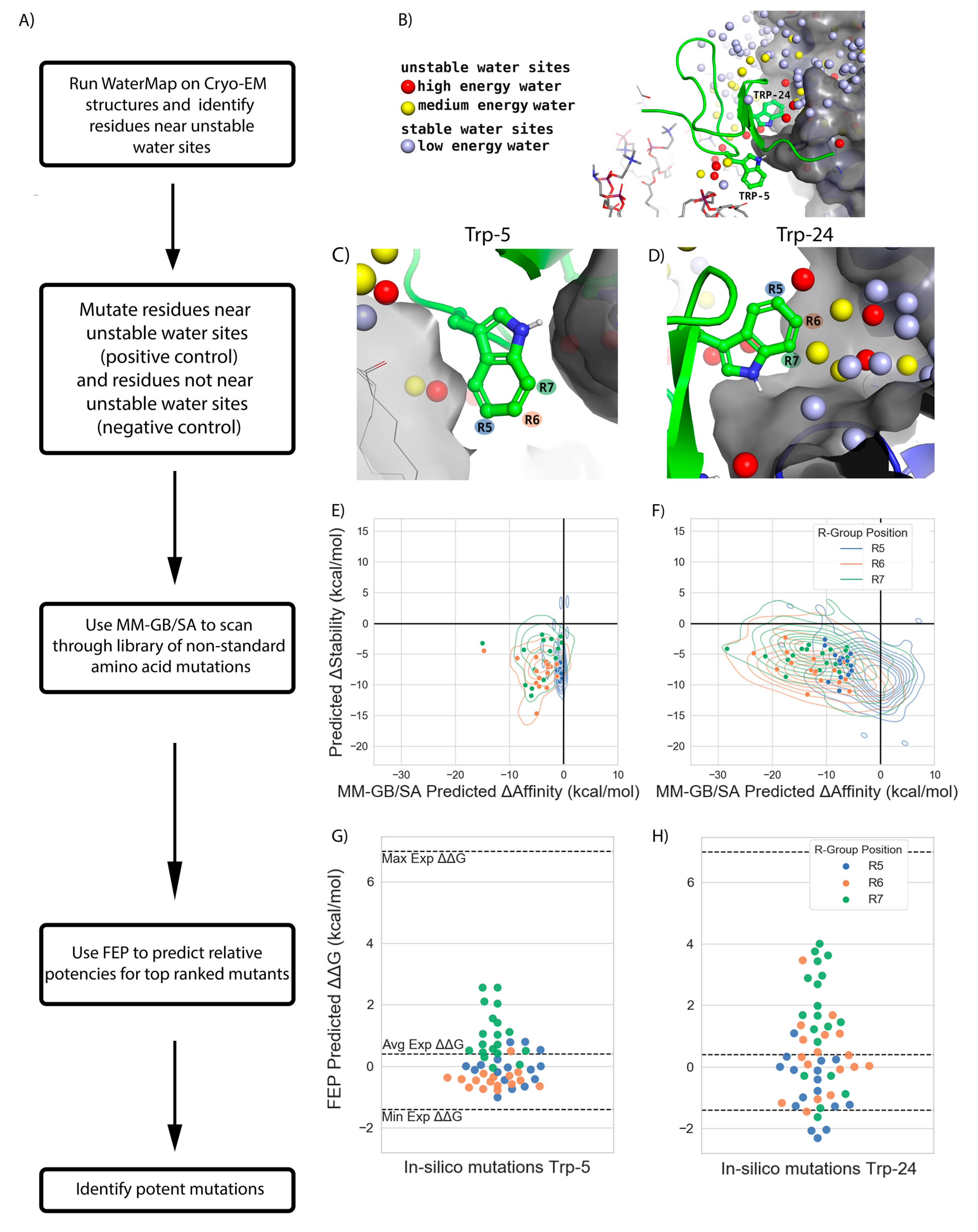 Toxins 13 00193 g007
