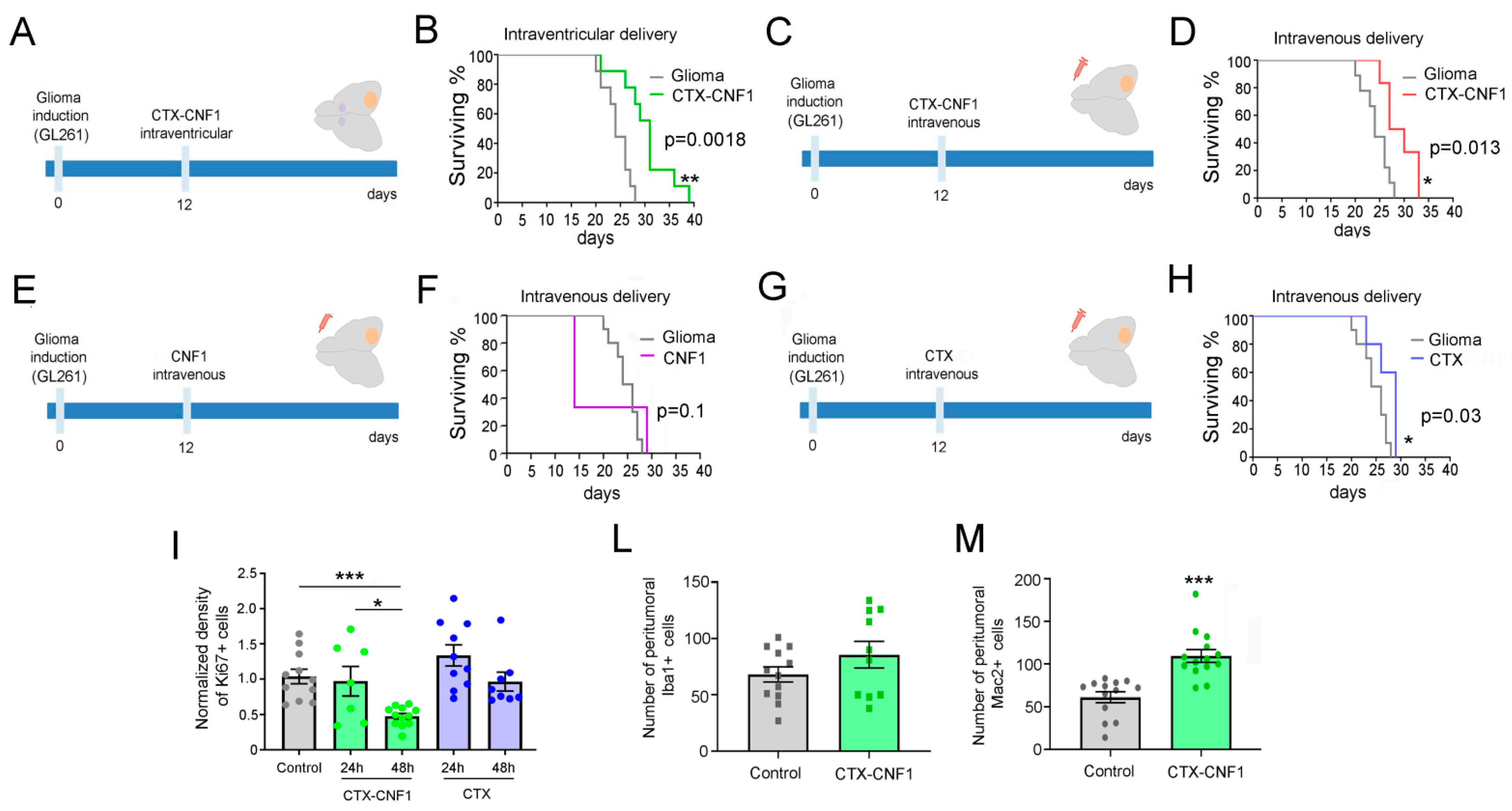 Toxins 13 00194 g002