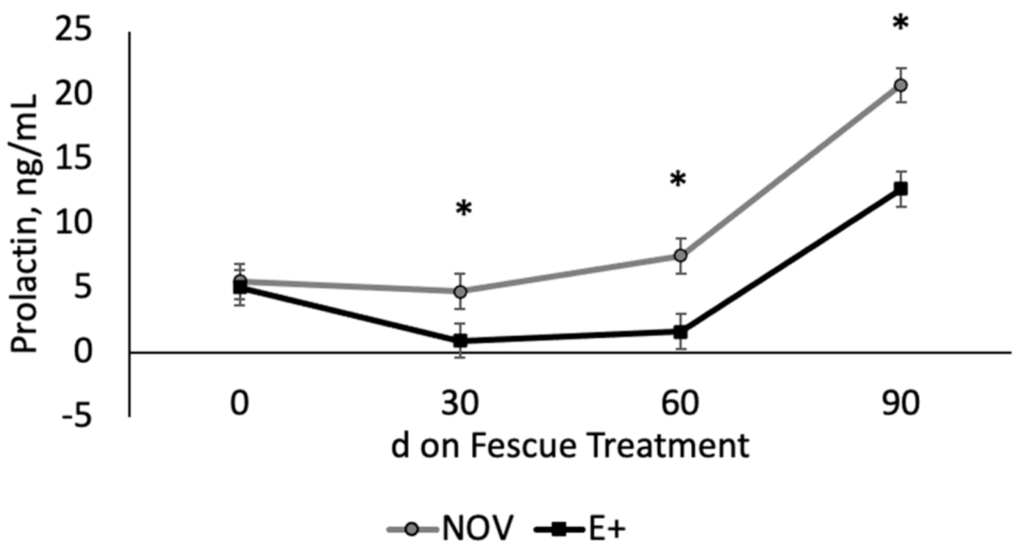 Toxins 13 00195 g003