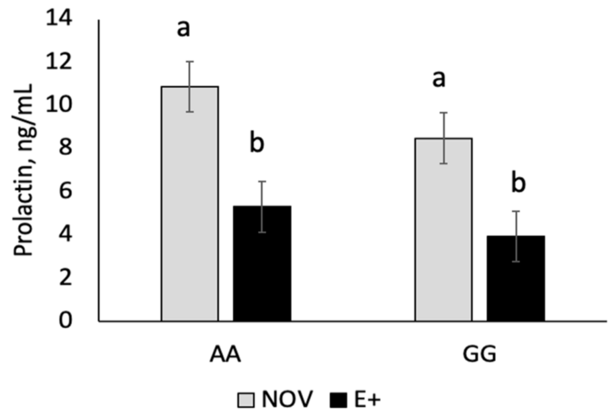 Toxins 13 00195 g004