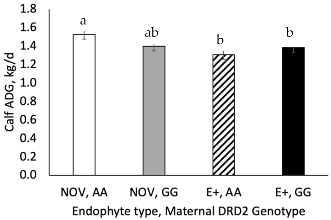 Toxins 13 00195 g009