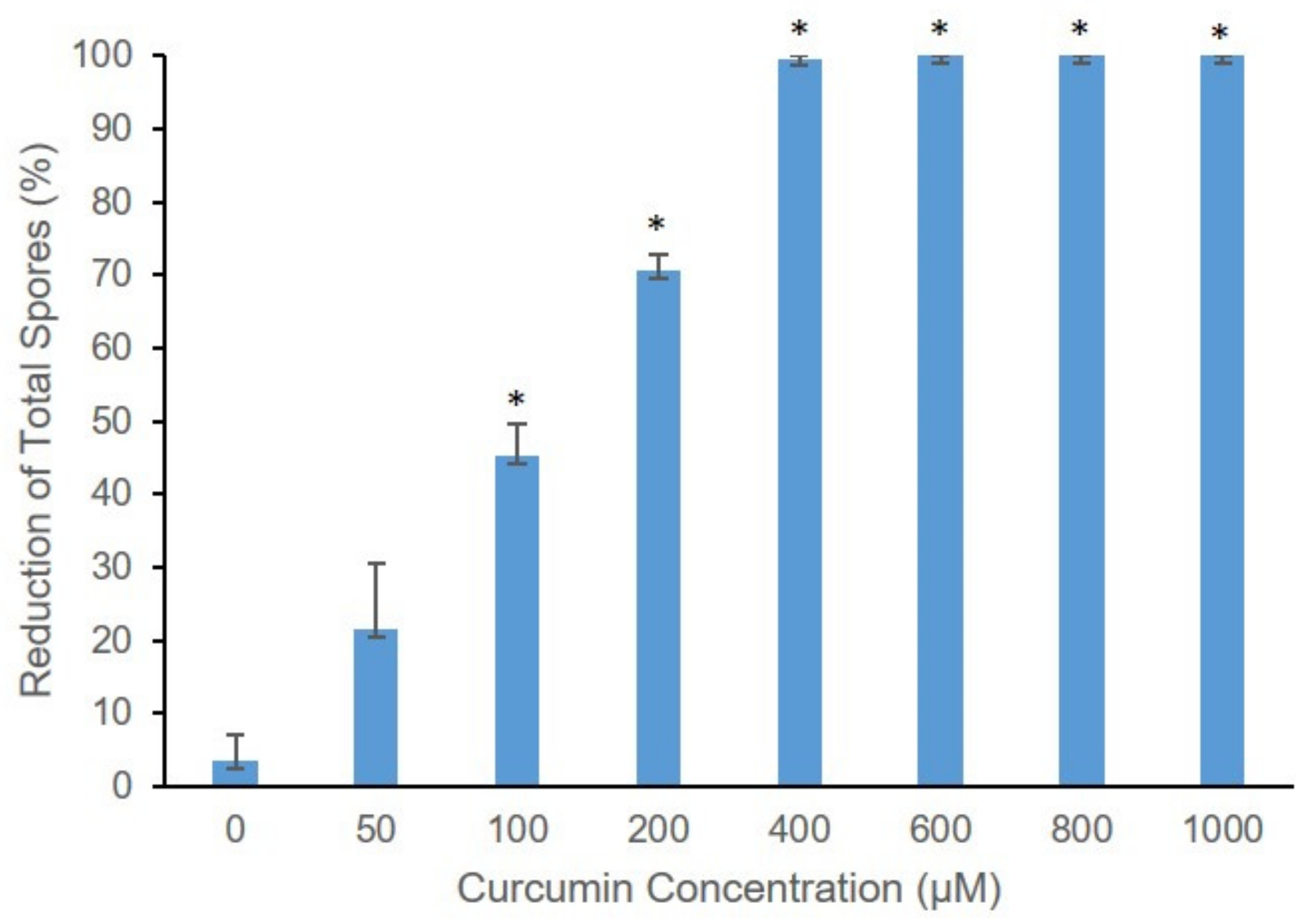 Toxins 13 00196 g003