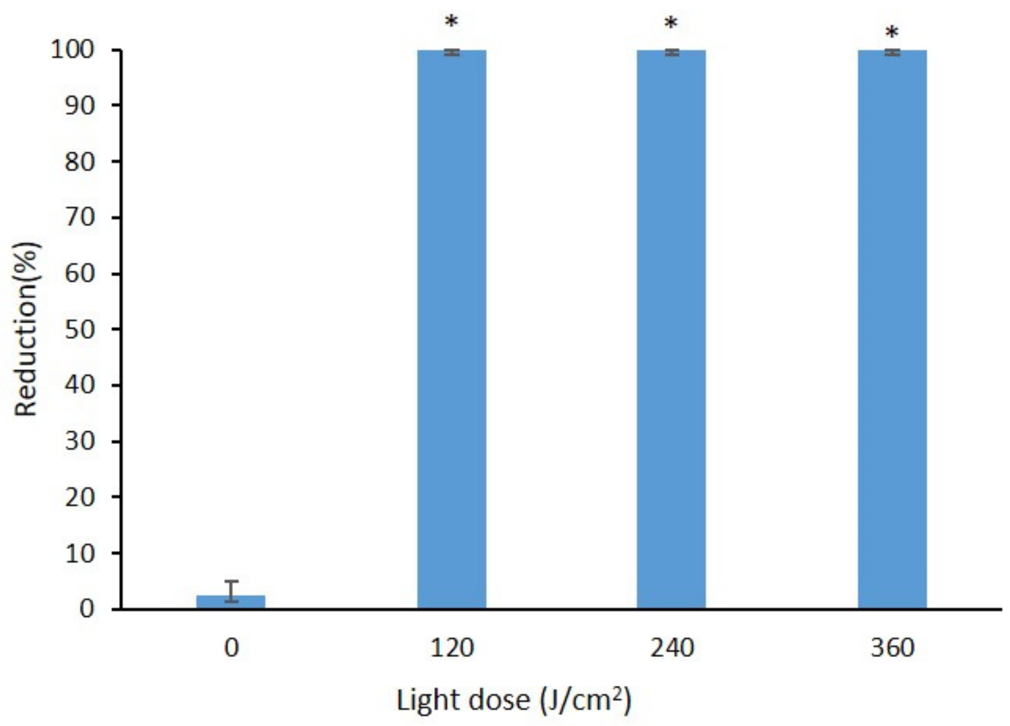 Toxins 13 00196 g005
