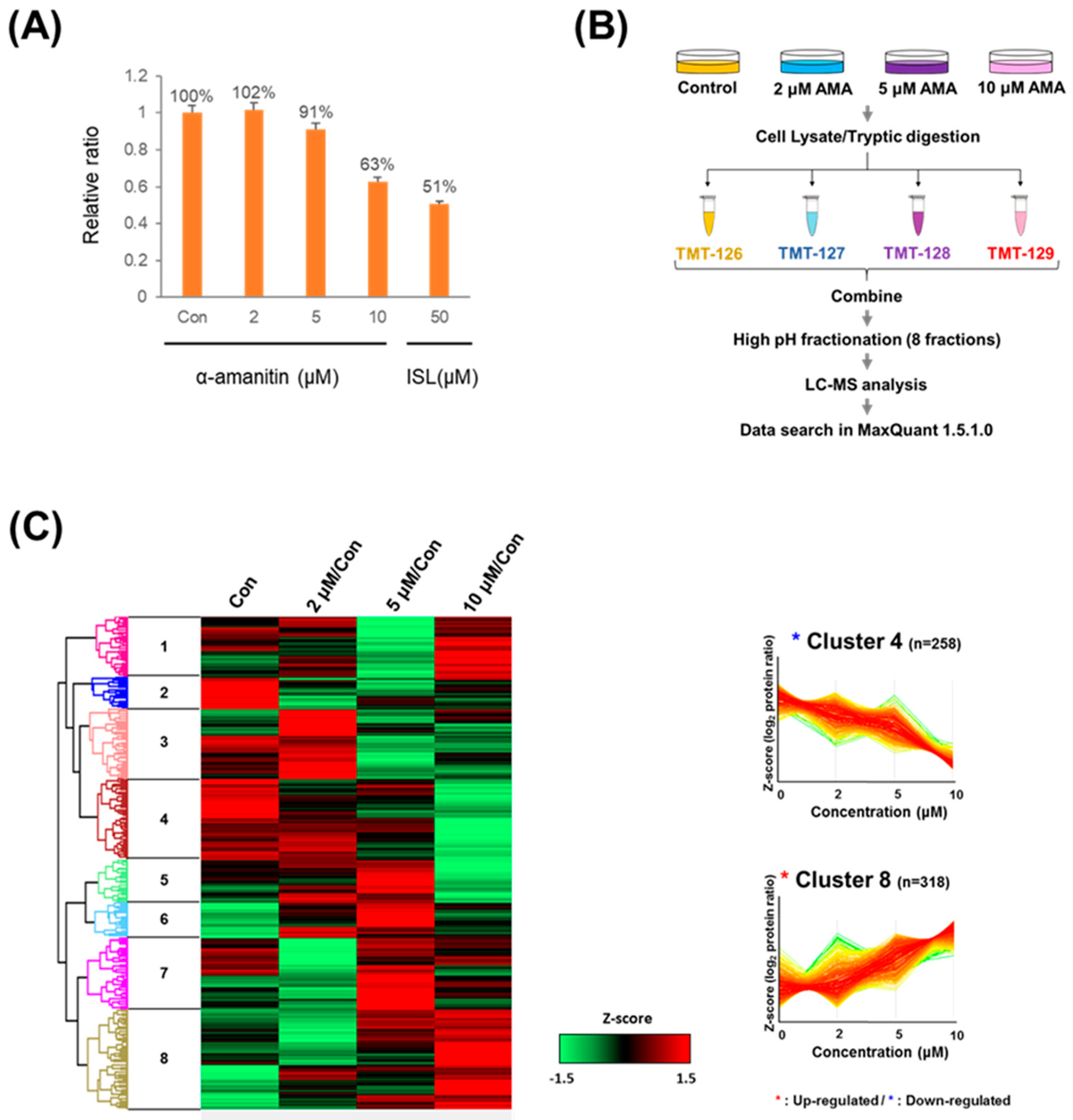 Toxins 13 00197 g001
