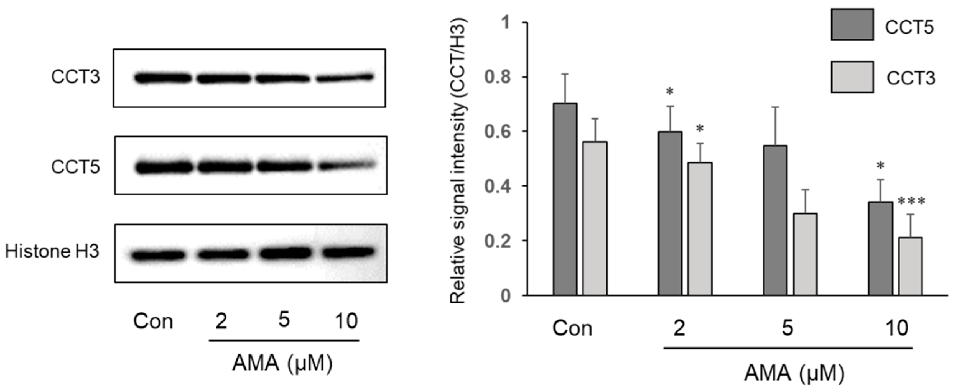 Toxins 13 00197 g003