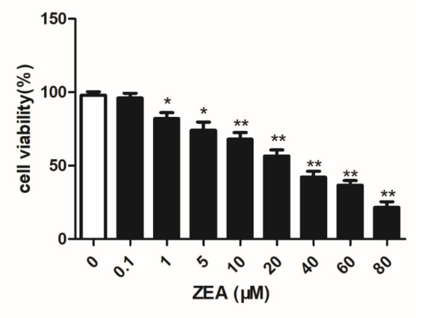 Toxins 13 00199 g001 Toxins 13 00199 g001
