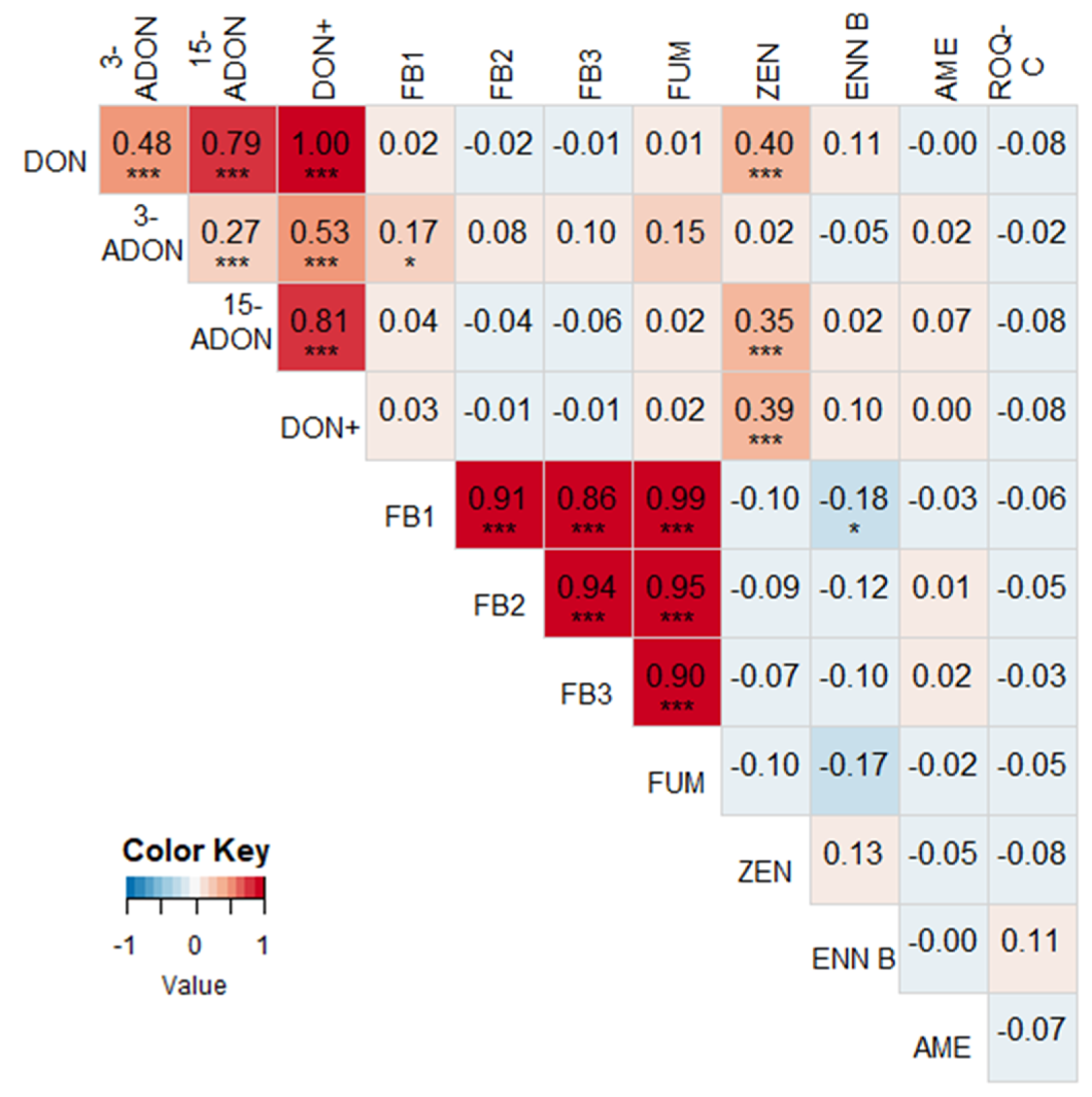 Toxins 13 00202 g002