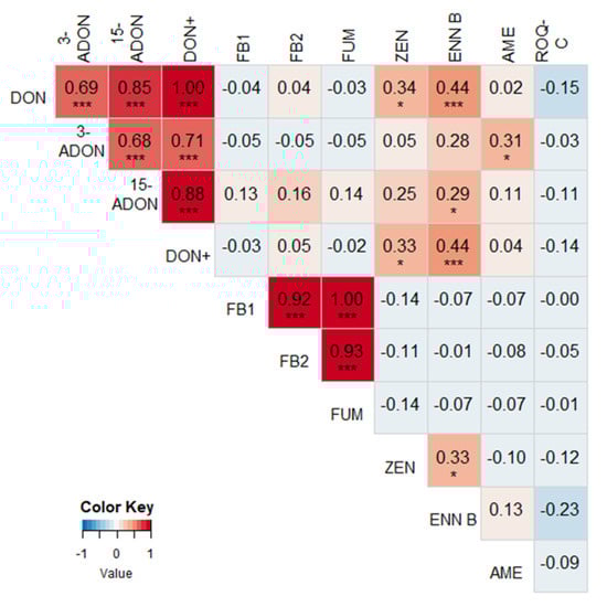 Toxins 13 00202 g0a2