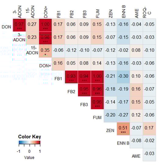 Toxins 13 00202 g0a3