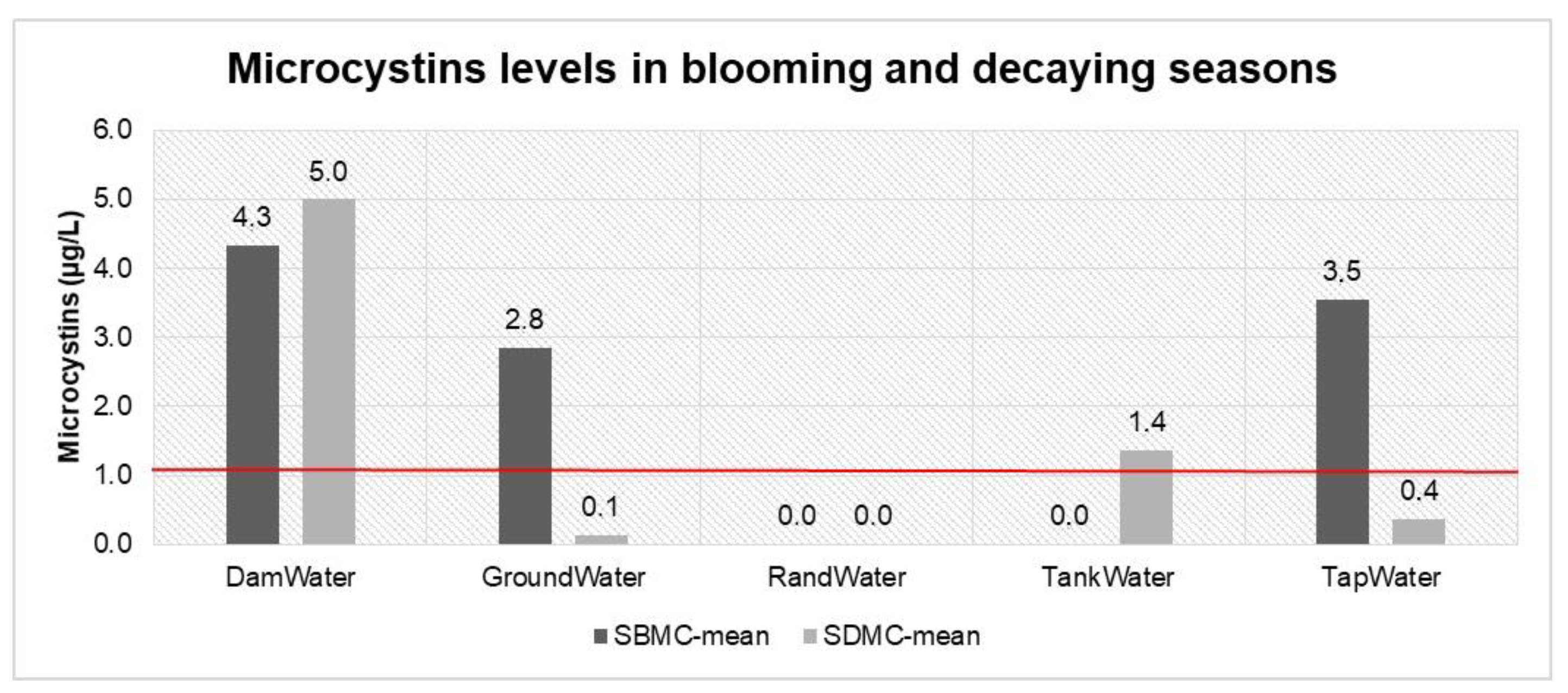 Toxins 13 00207 g001