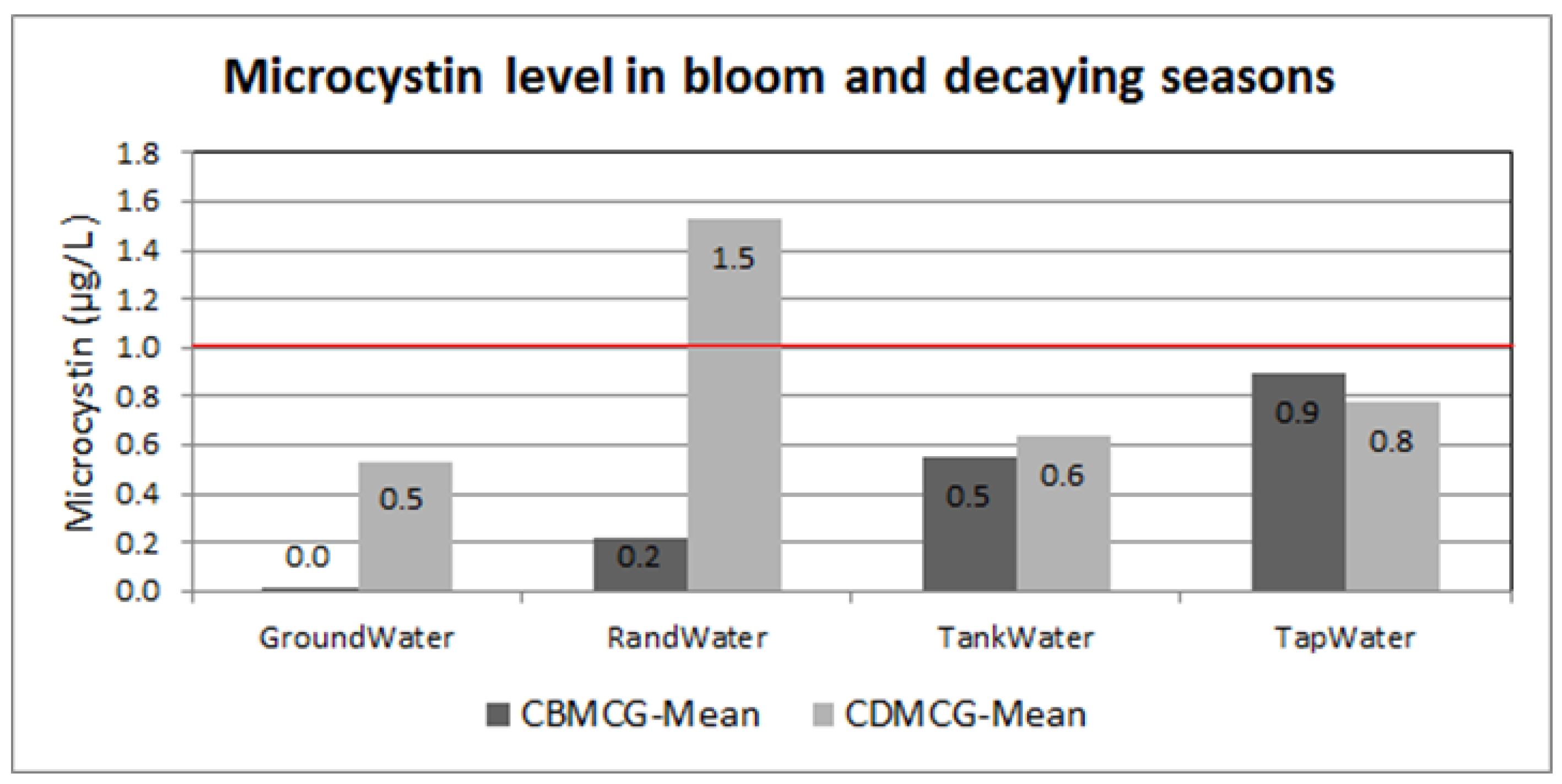 Toxins 13 00207 g002
