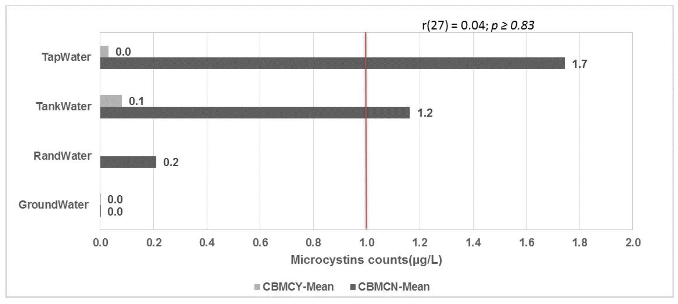 Toxins 13 00207 g003