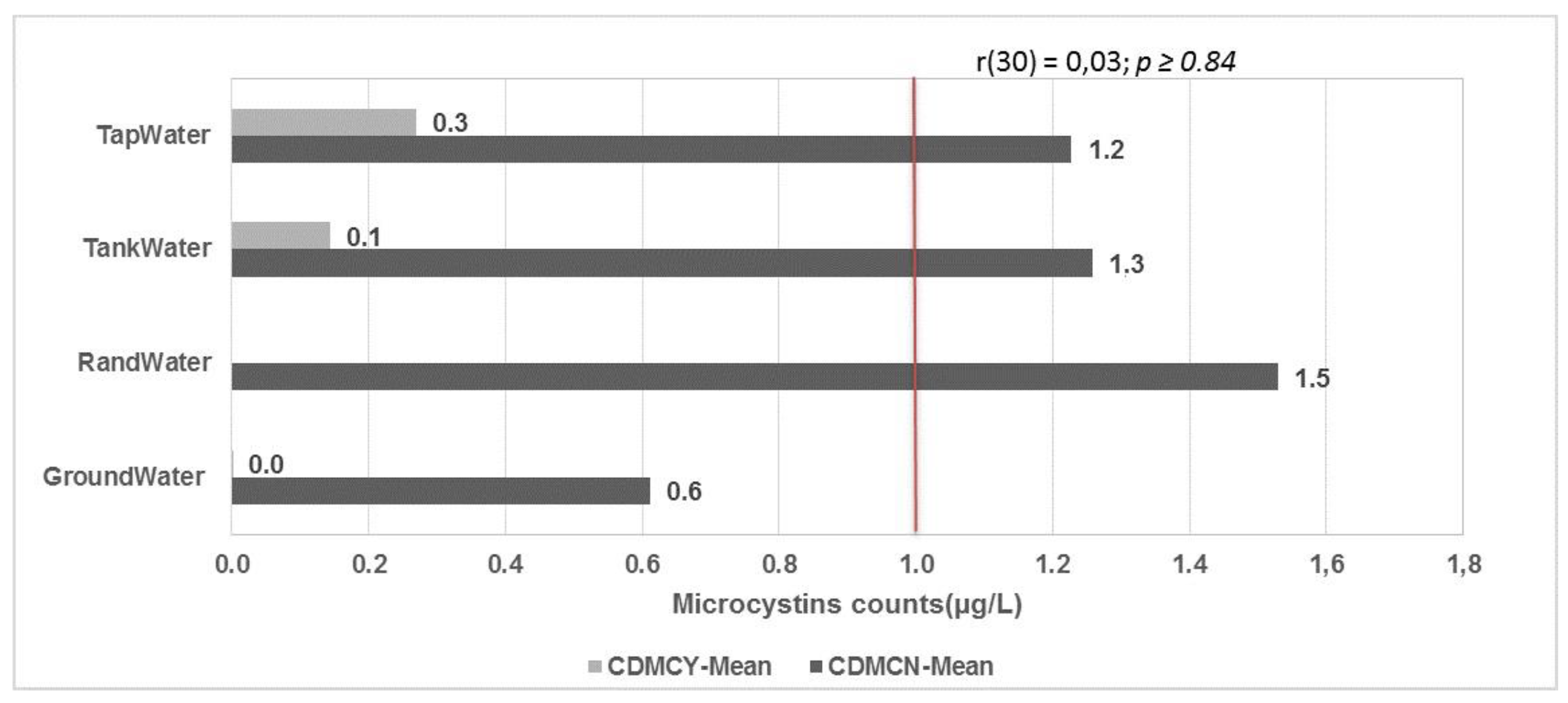 Toxins 13 00207 g004