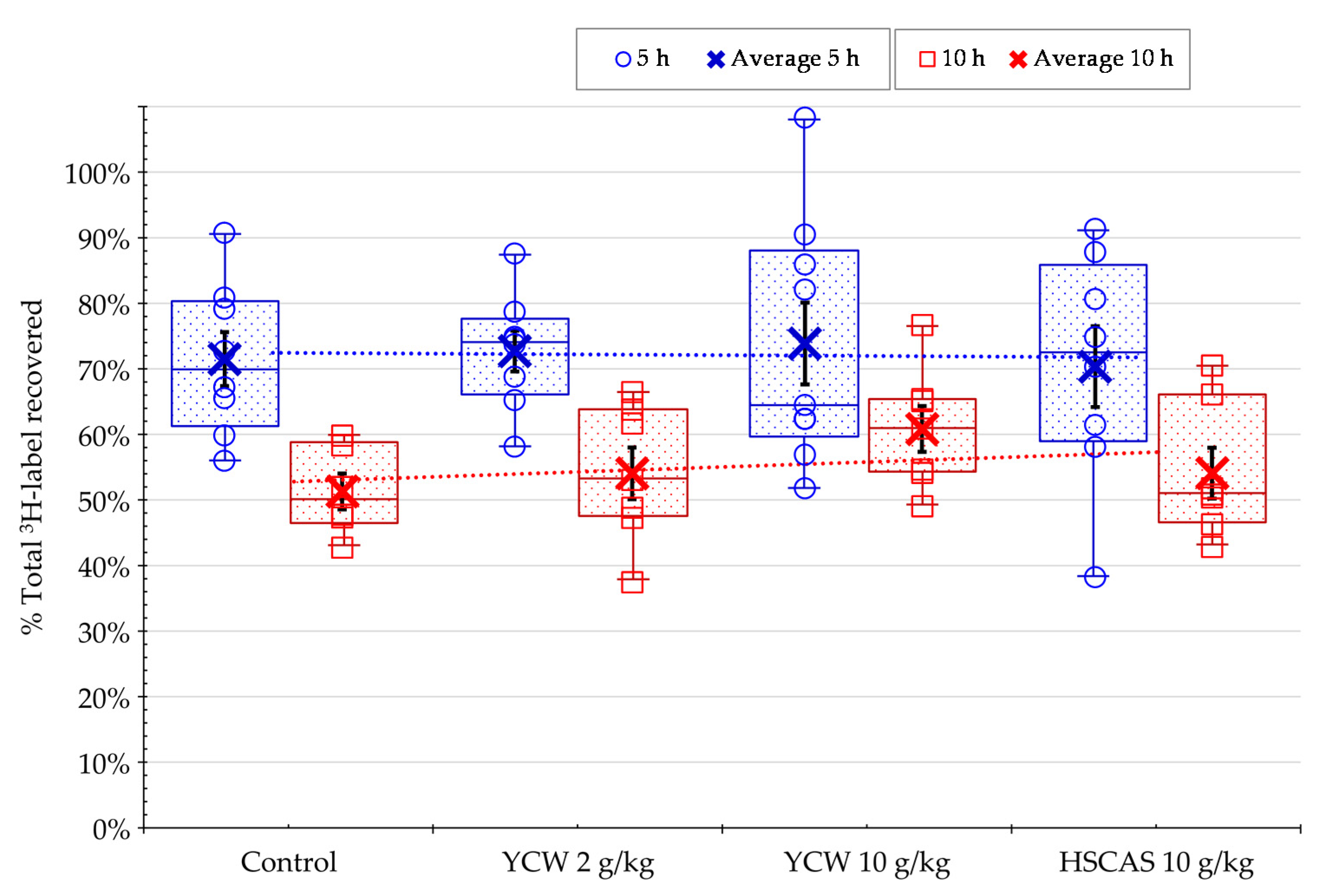 Toxins 13 00209 g002