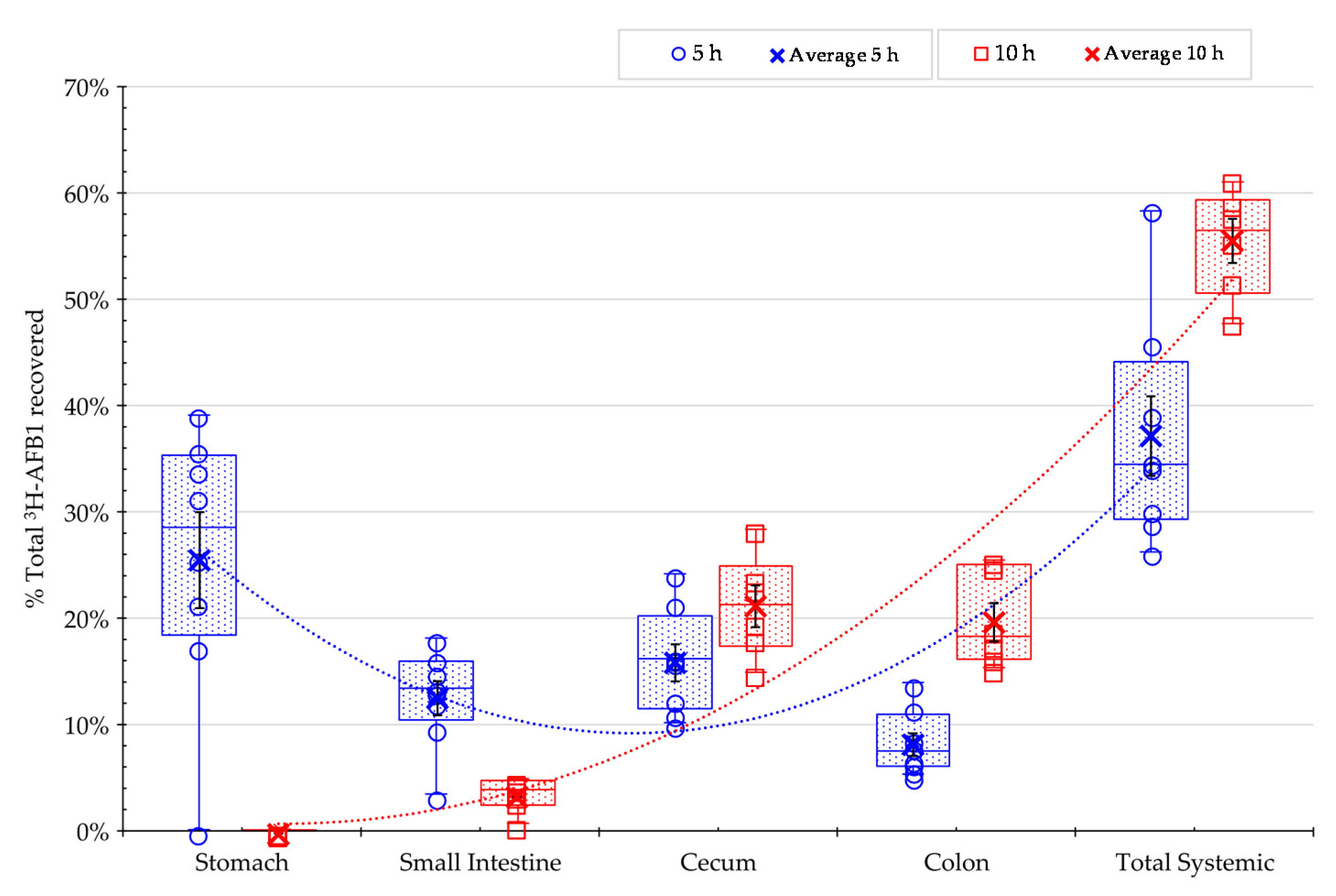 Toxins 13 00209 g003