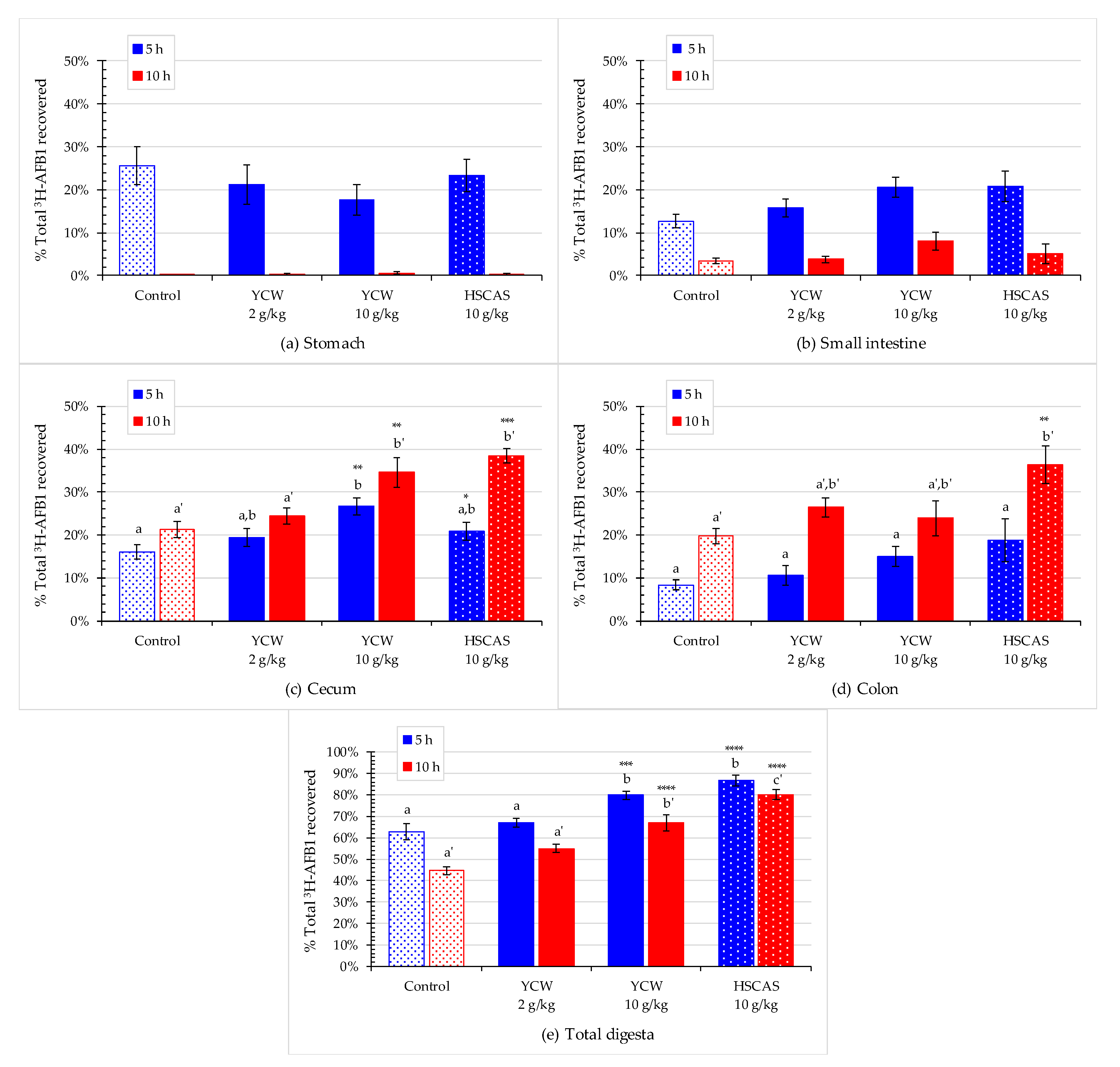 Toxins 13 00209 g004