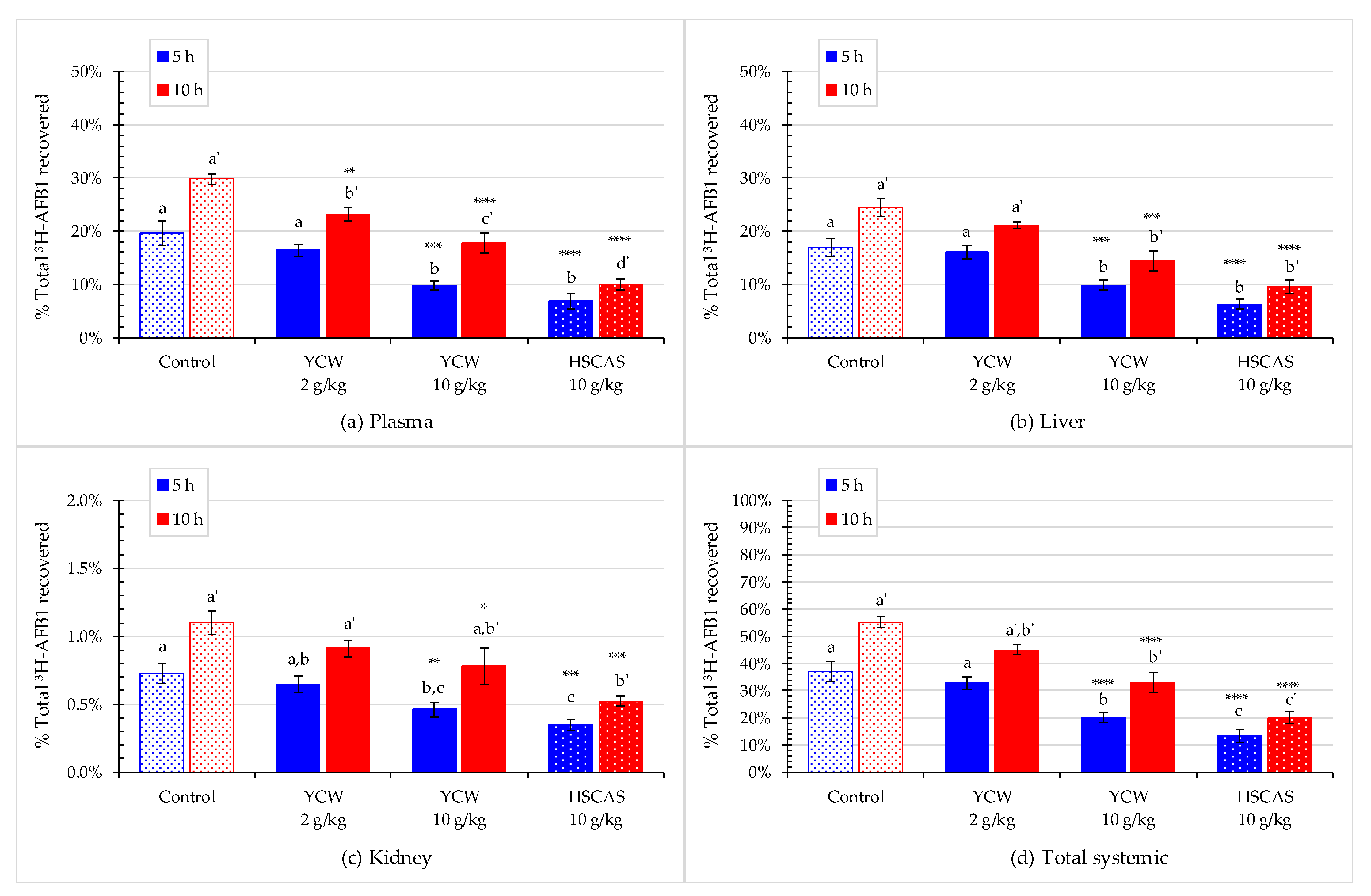 Toxins 13 00209 g005
