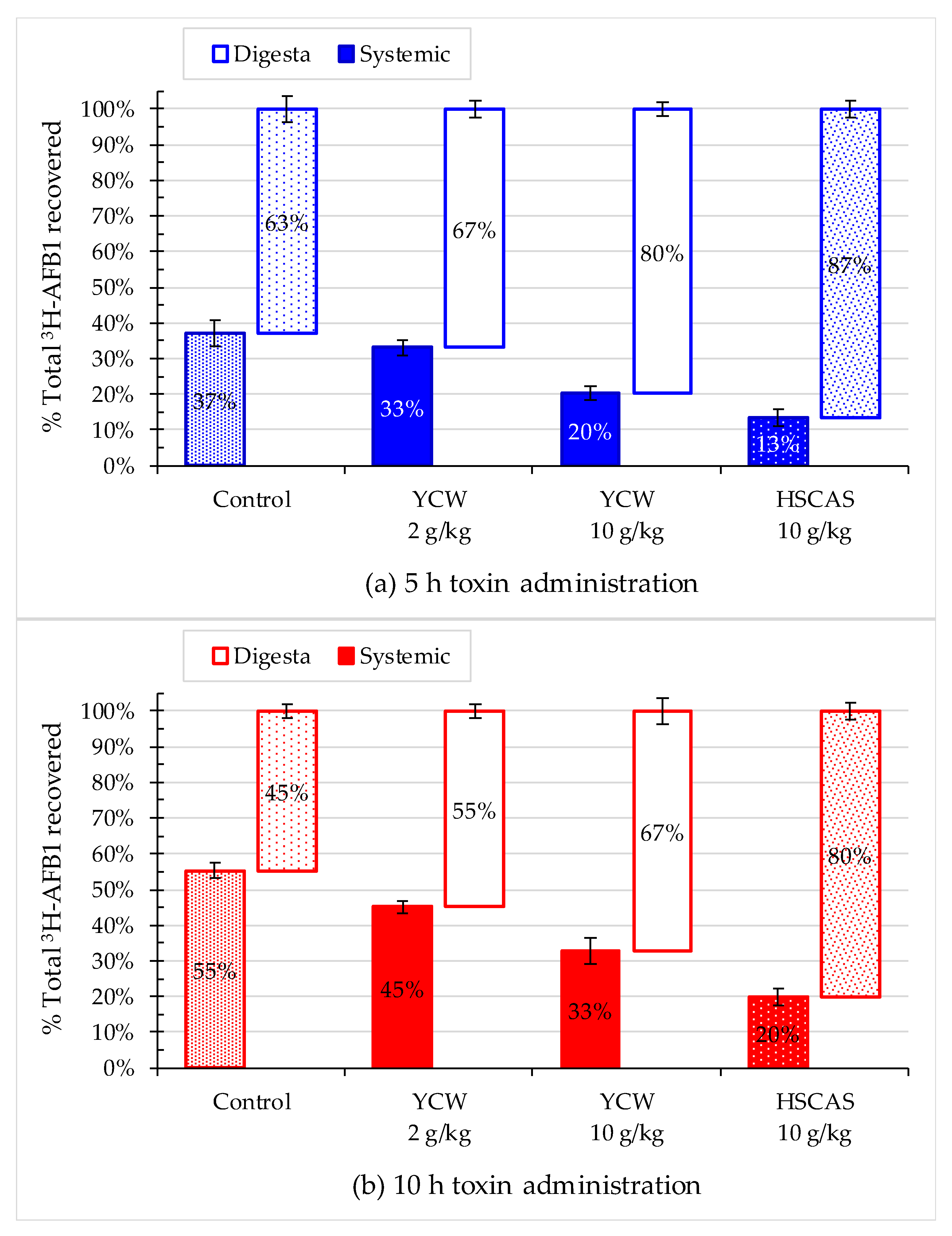 Toxins 13 00209 g006