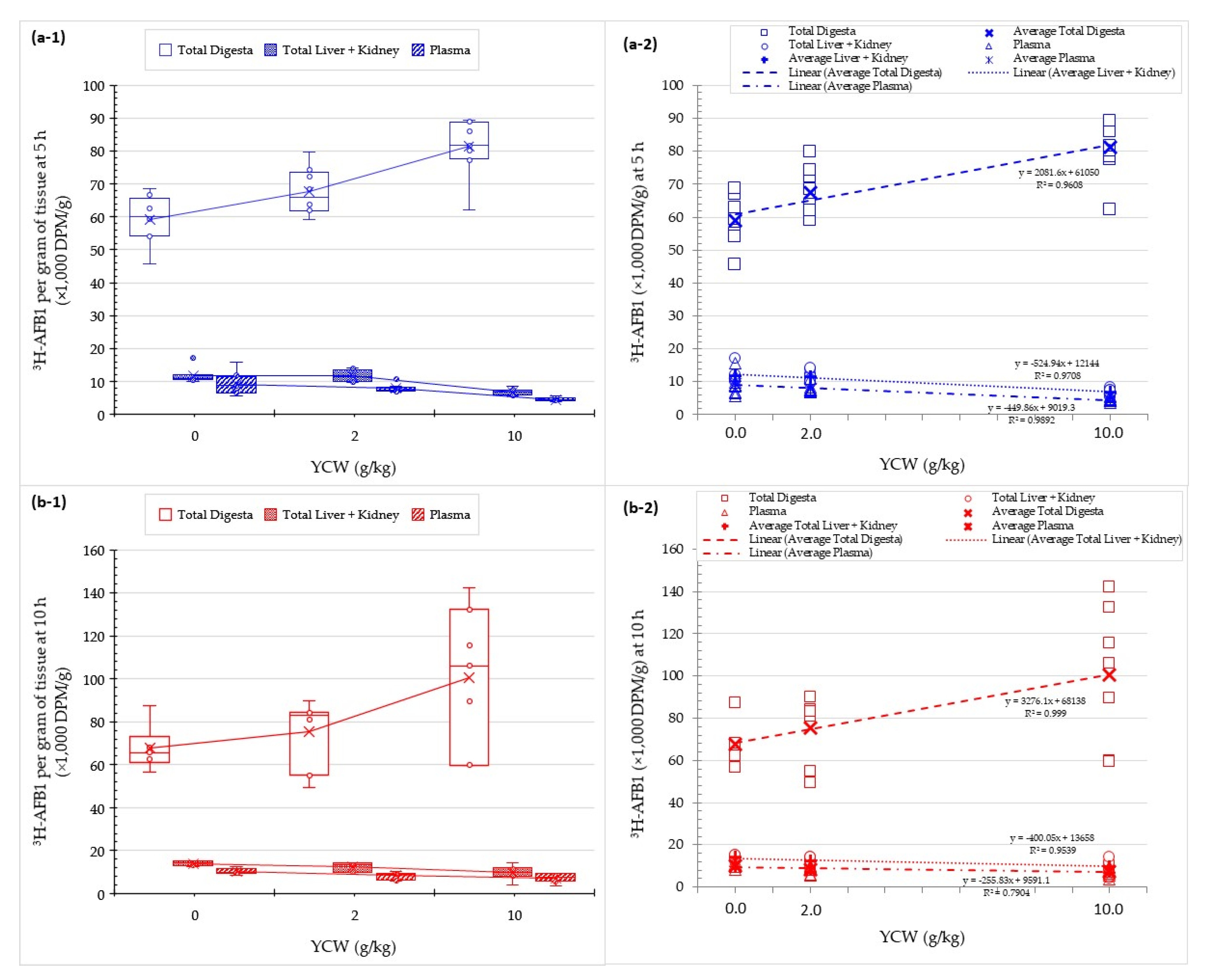 Toxins 13 00209 g007