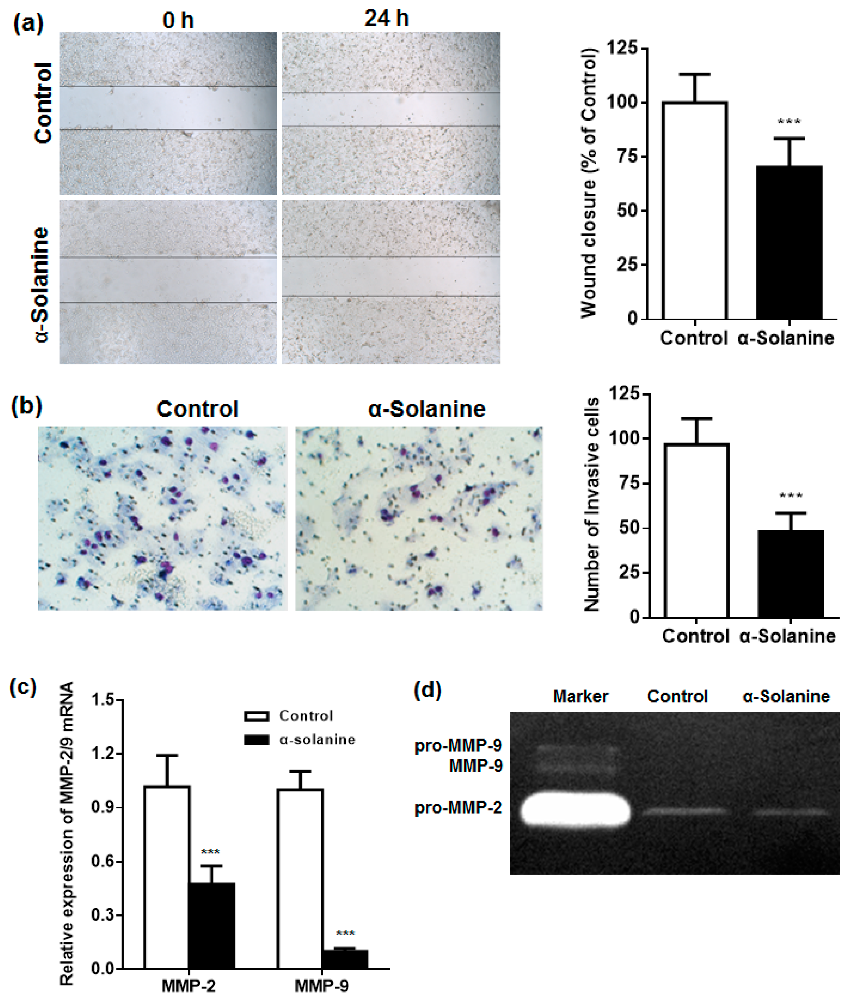 Toxins 13 00210 g004