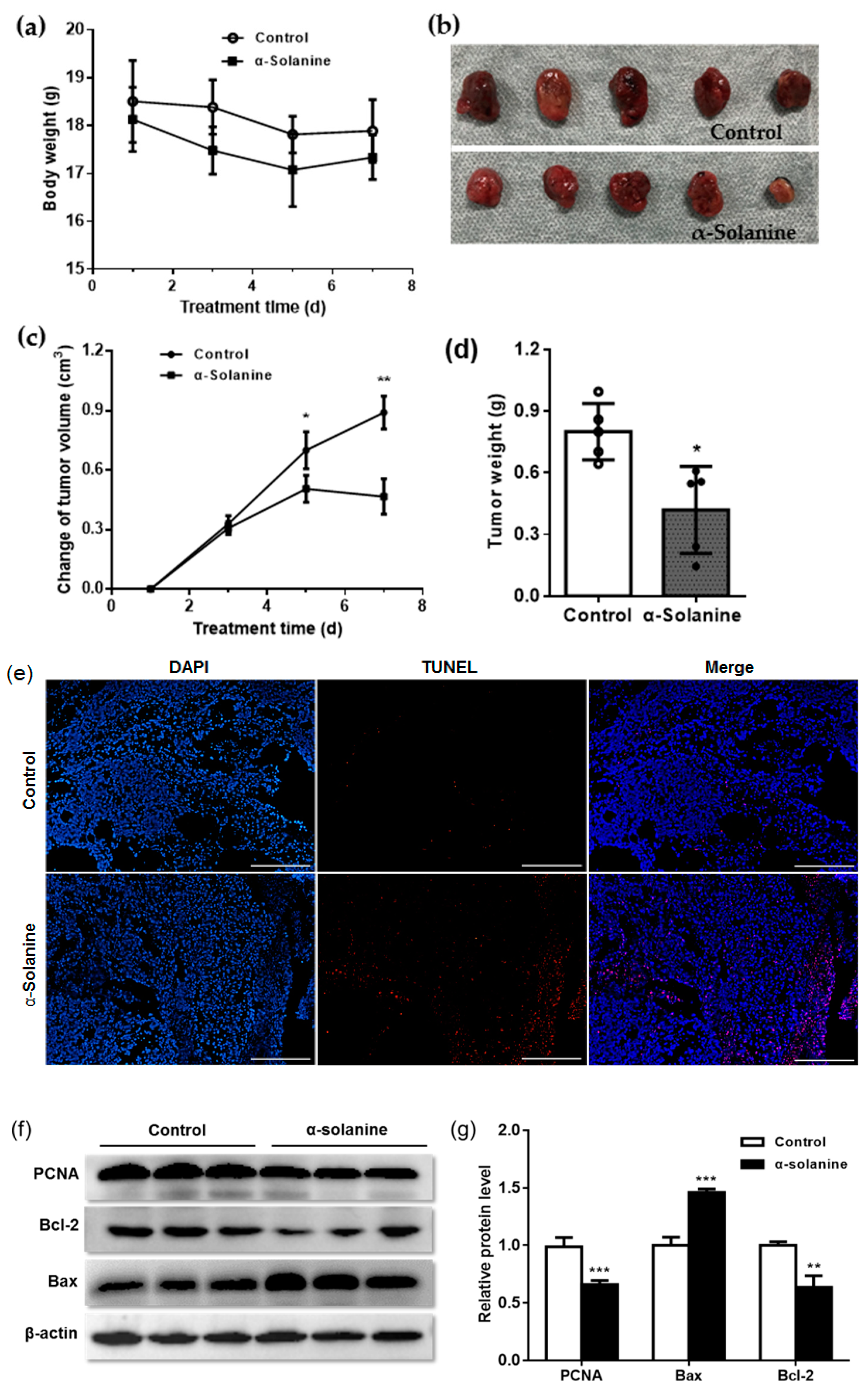 Toxins 13 00210 g005